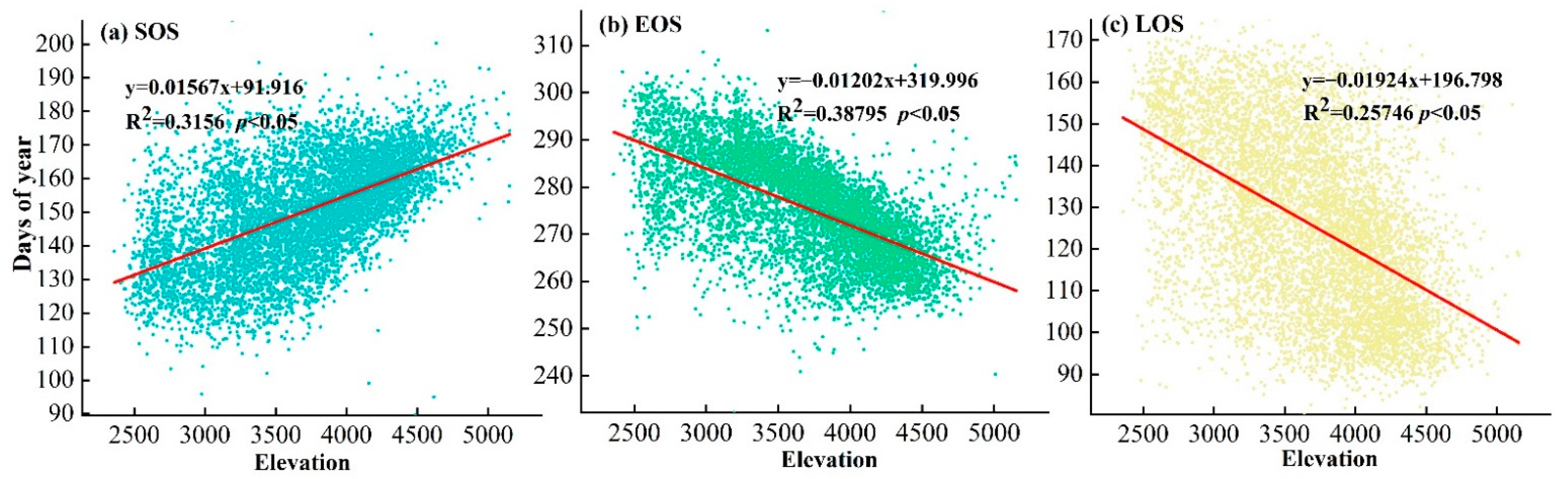 Sustainability 14 14337 g005