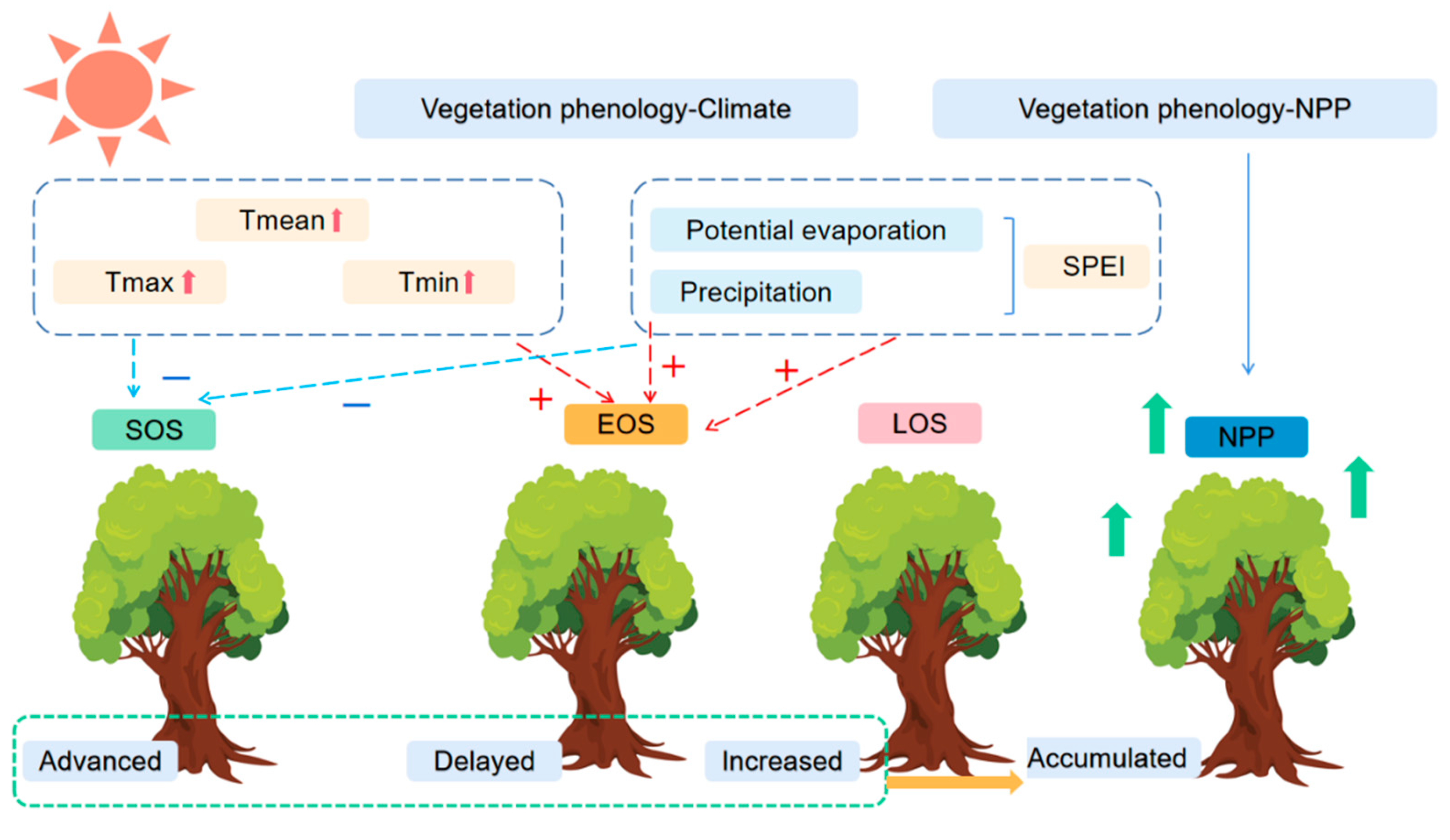 Sustainability 14 14337 g013