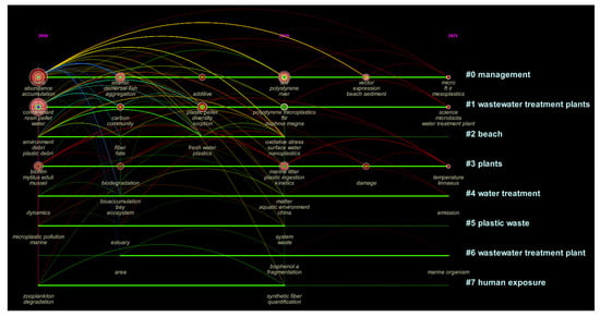 Sustainability 14 14338 g001
