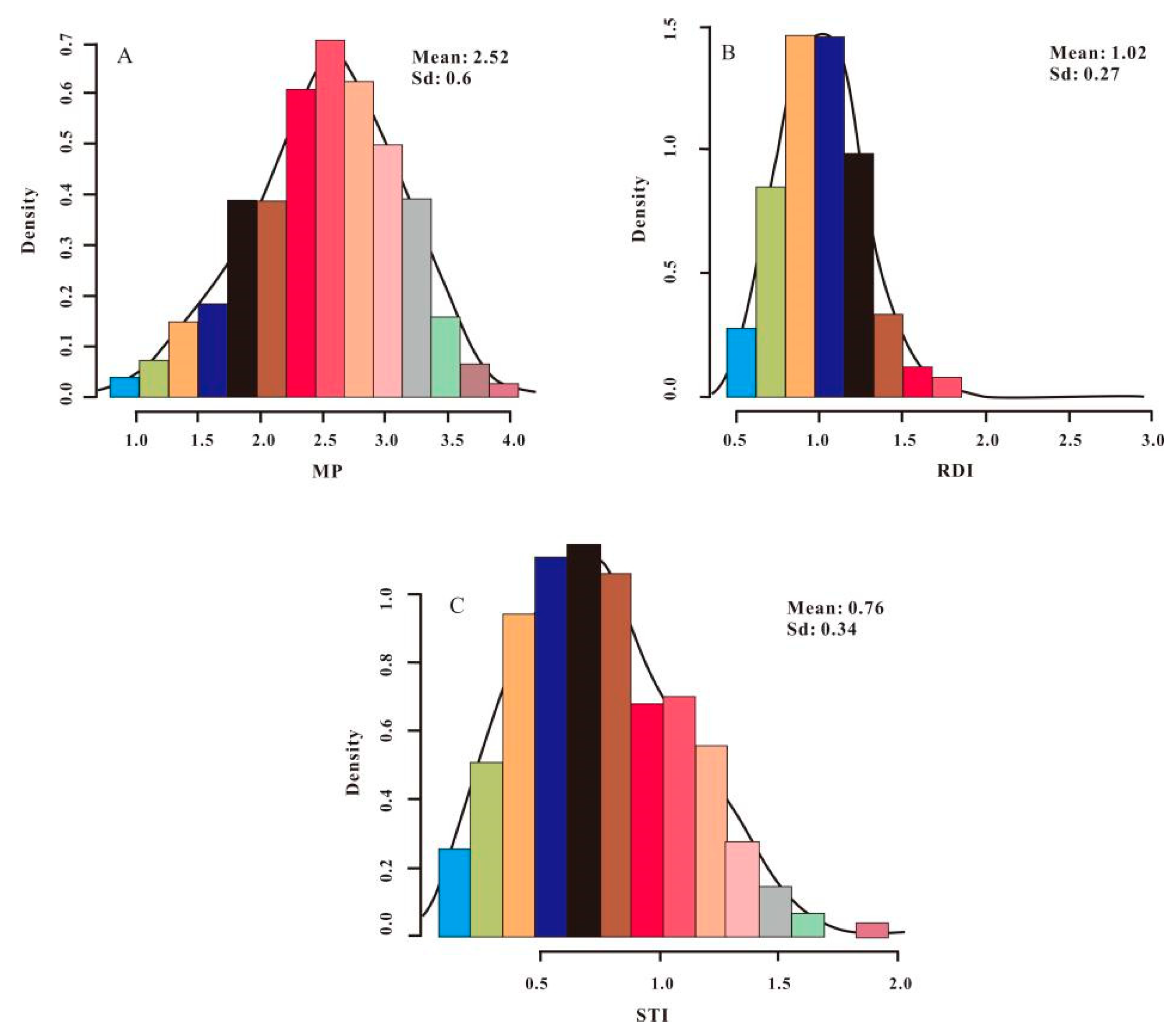Sustainability 14 14339 g001