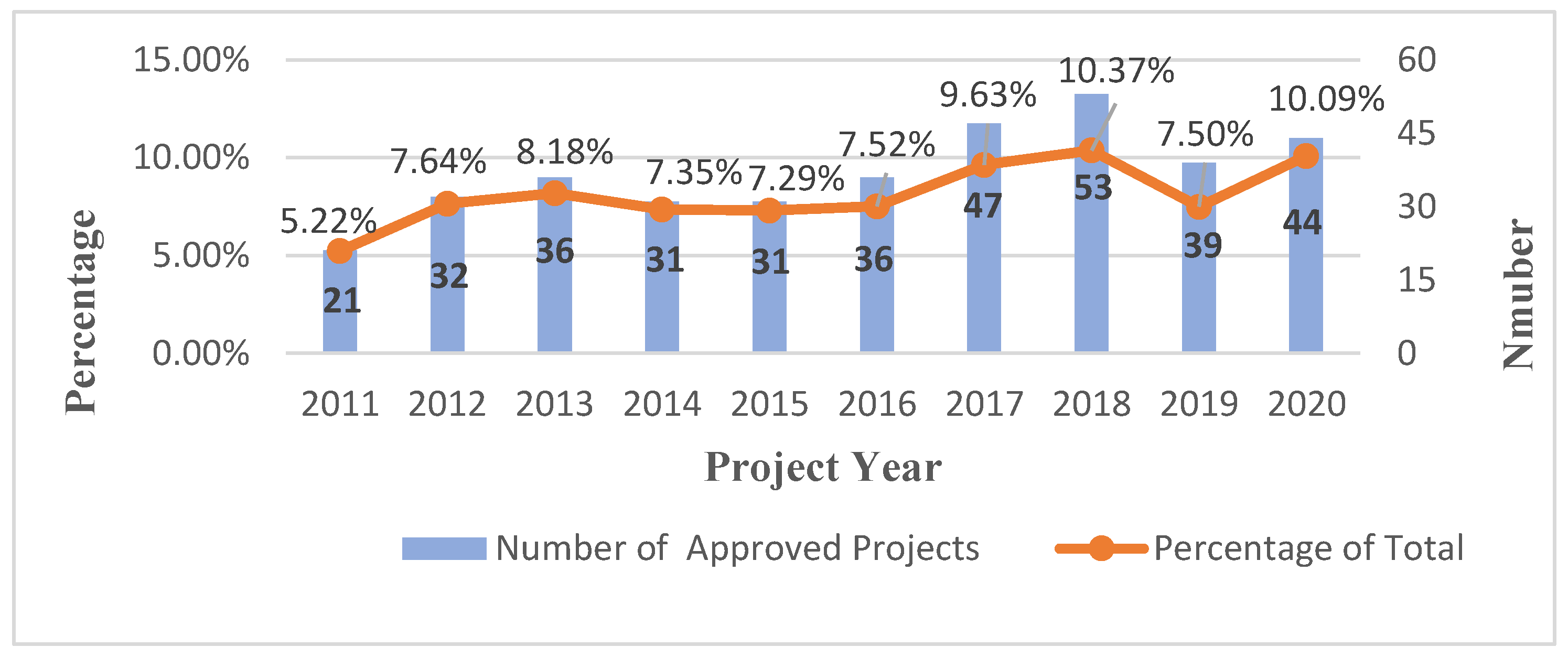 Sustainability 14 14340 g001