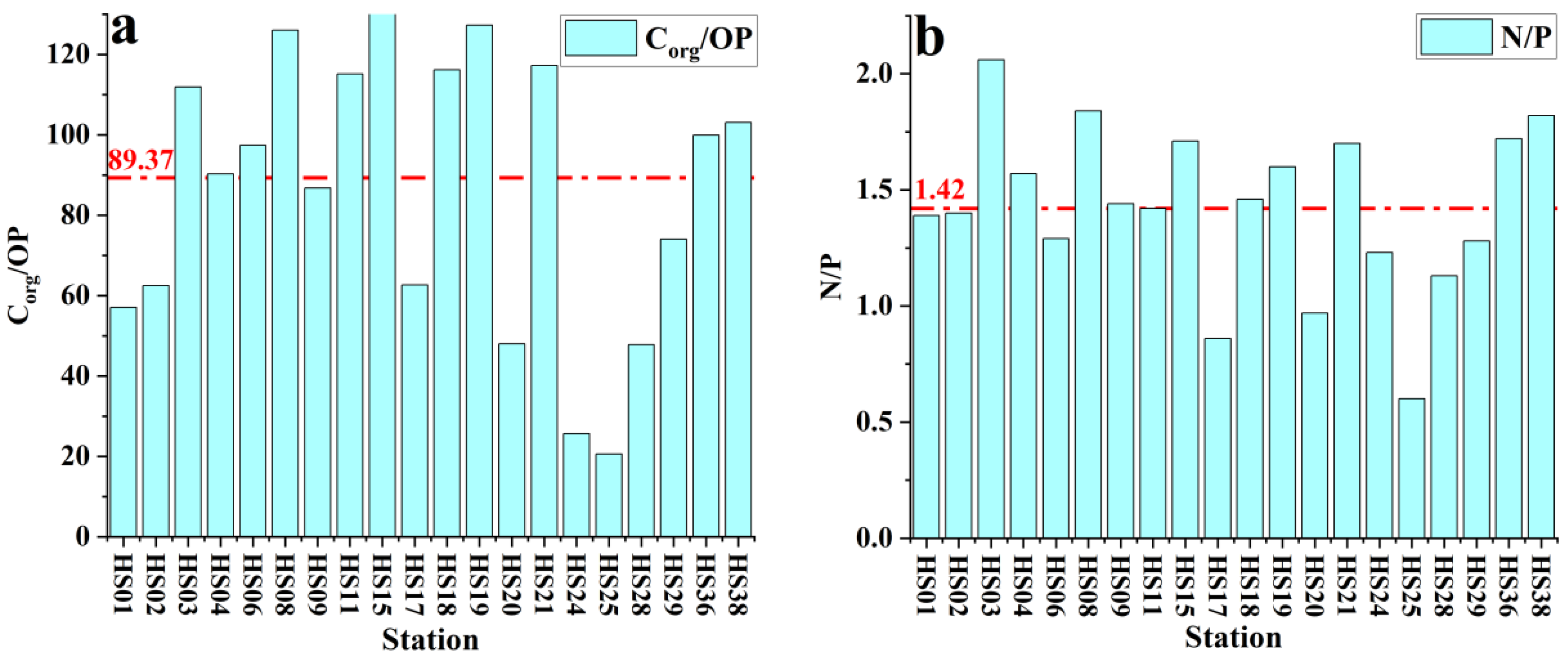 Sustainability 14 14344 g005
