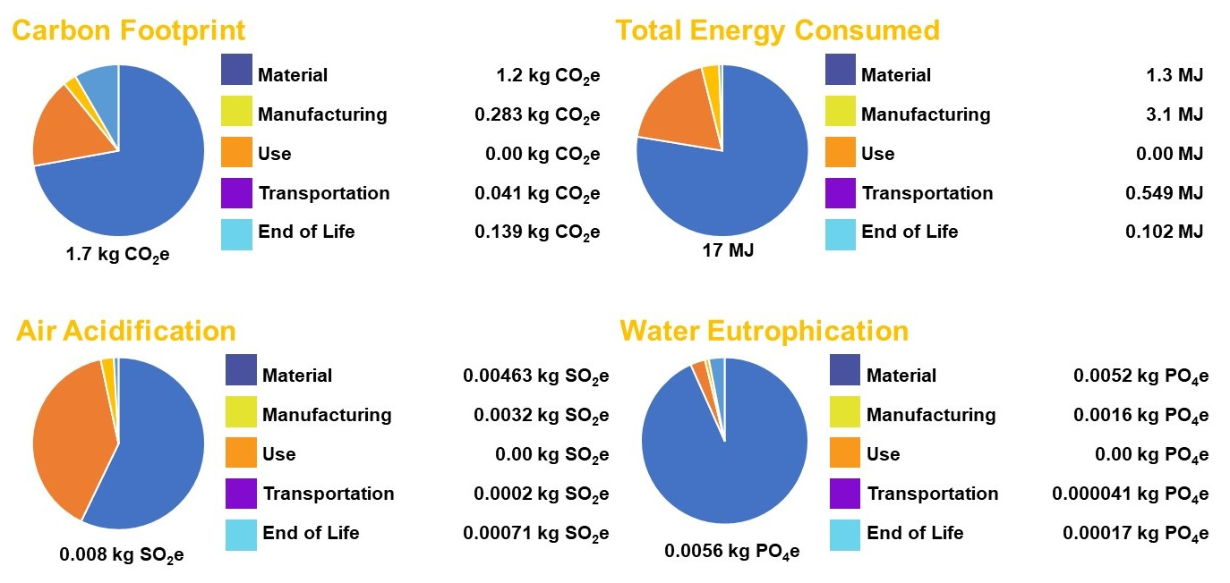Sustainability 14 14345 g003