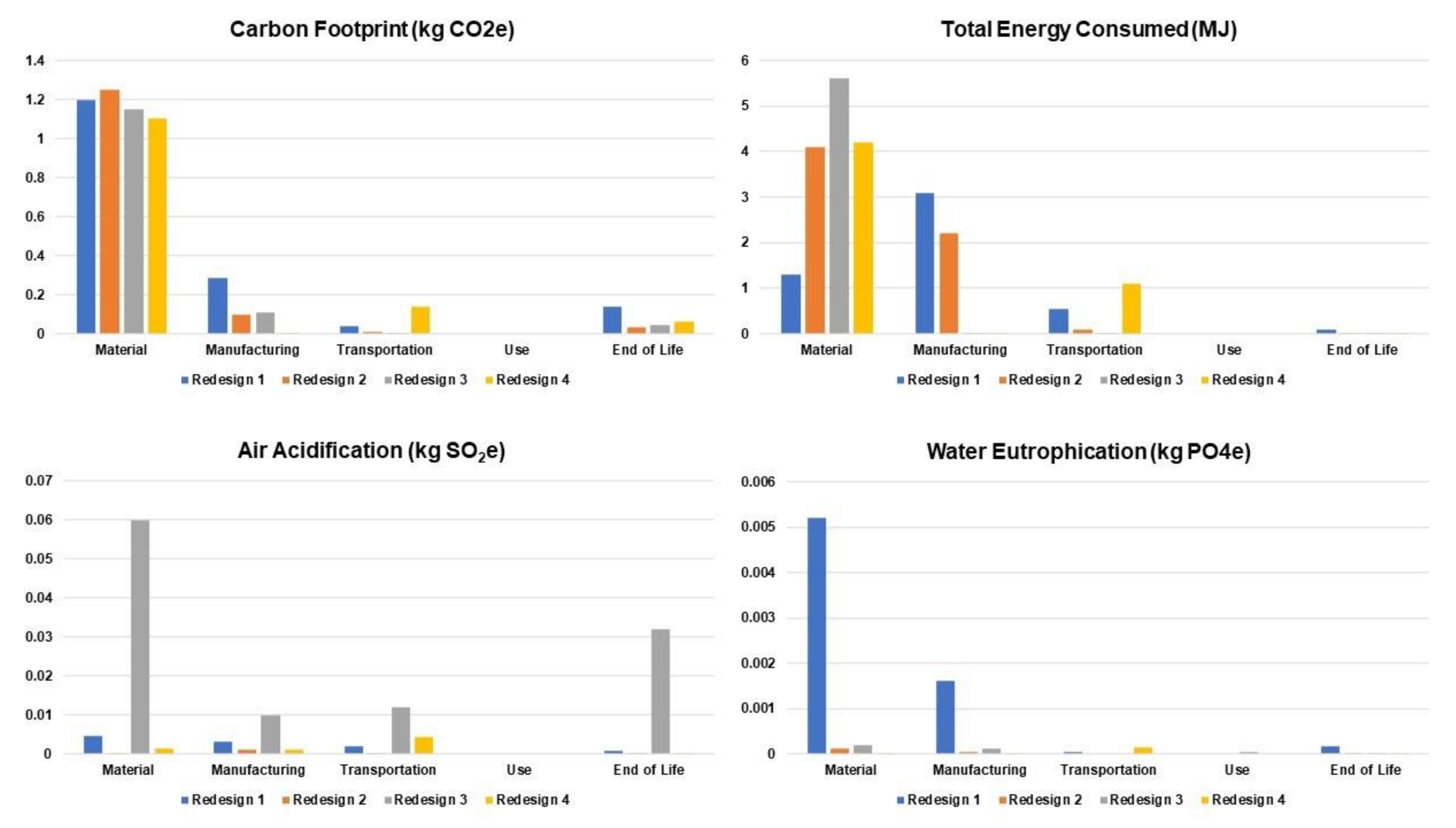 Sustainability 14 14345 g007