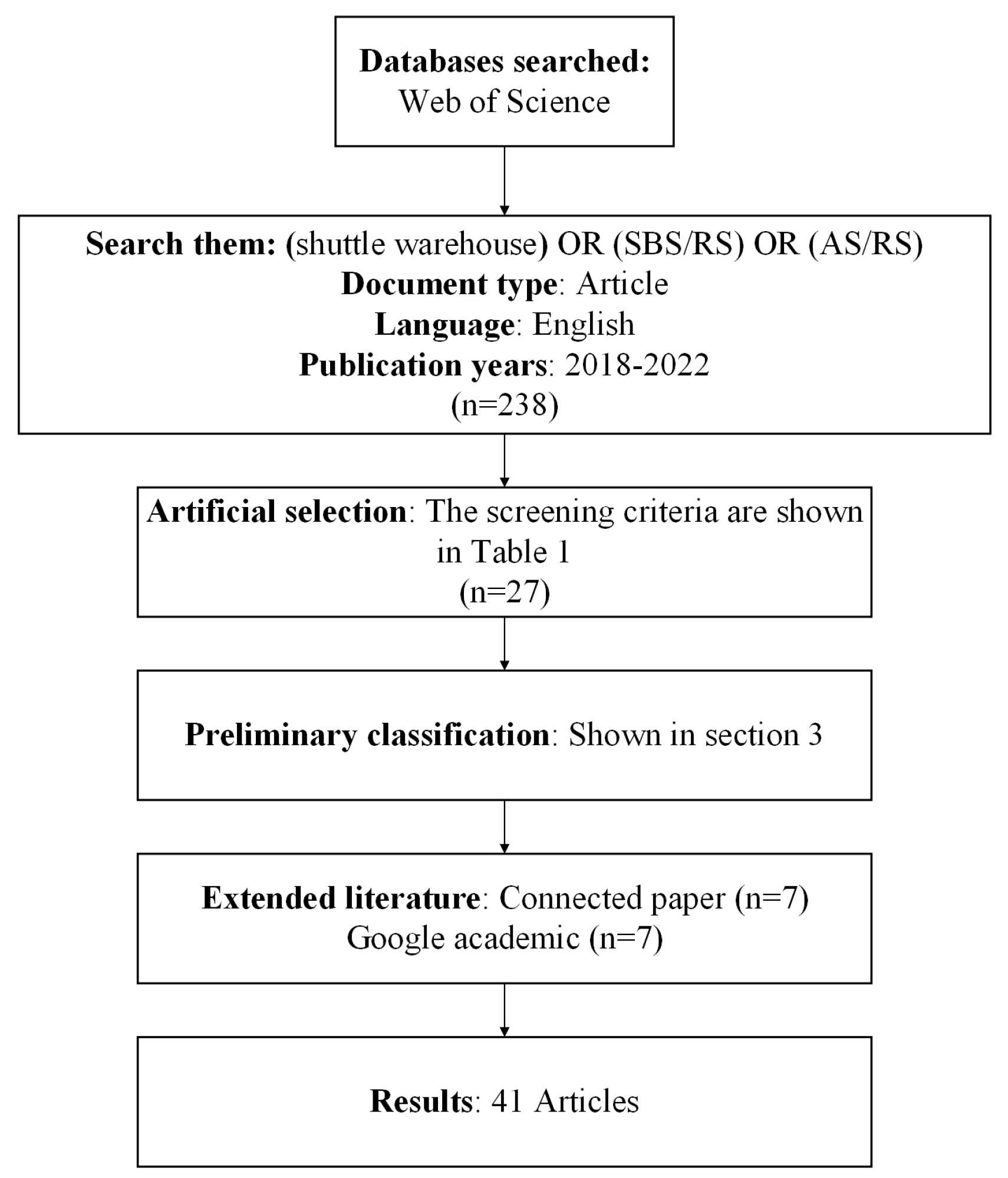 Sustainability 14 14347 g001