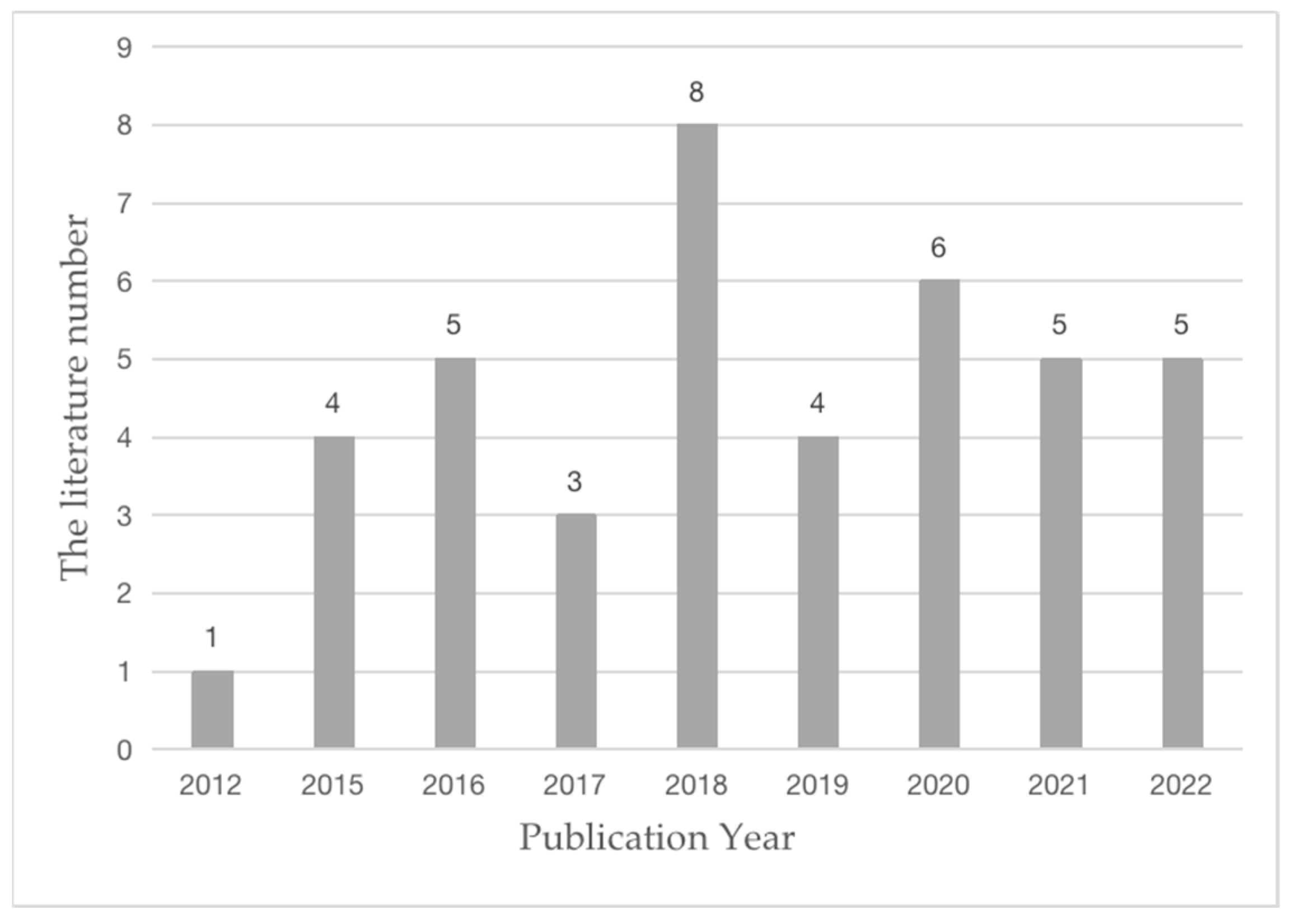 Sustainability 14 14347 g002
