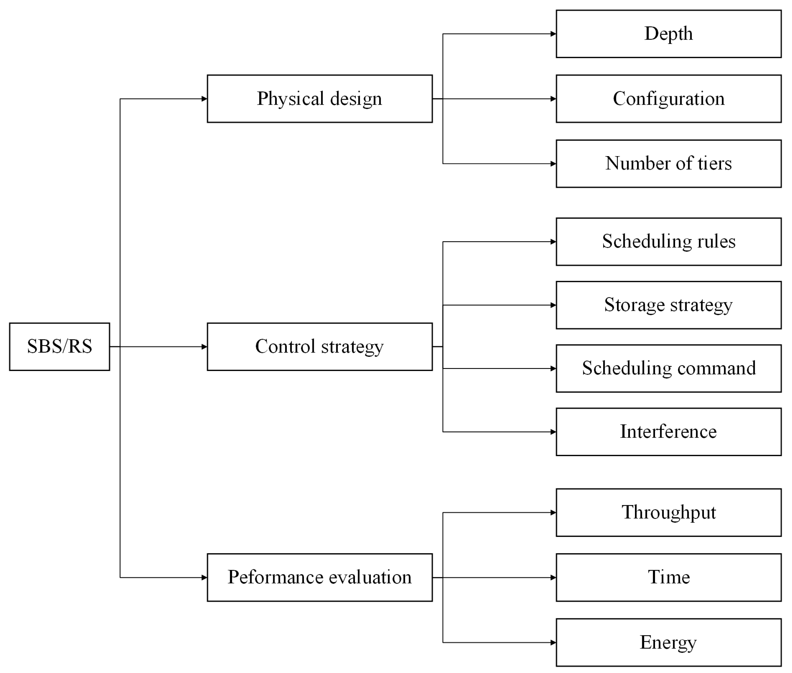 Sustainability 14 14347 g003
