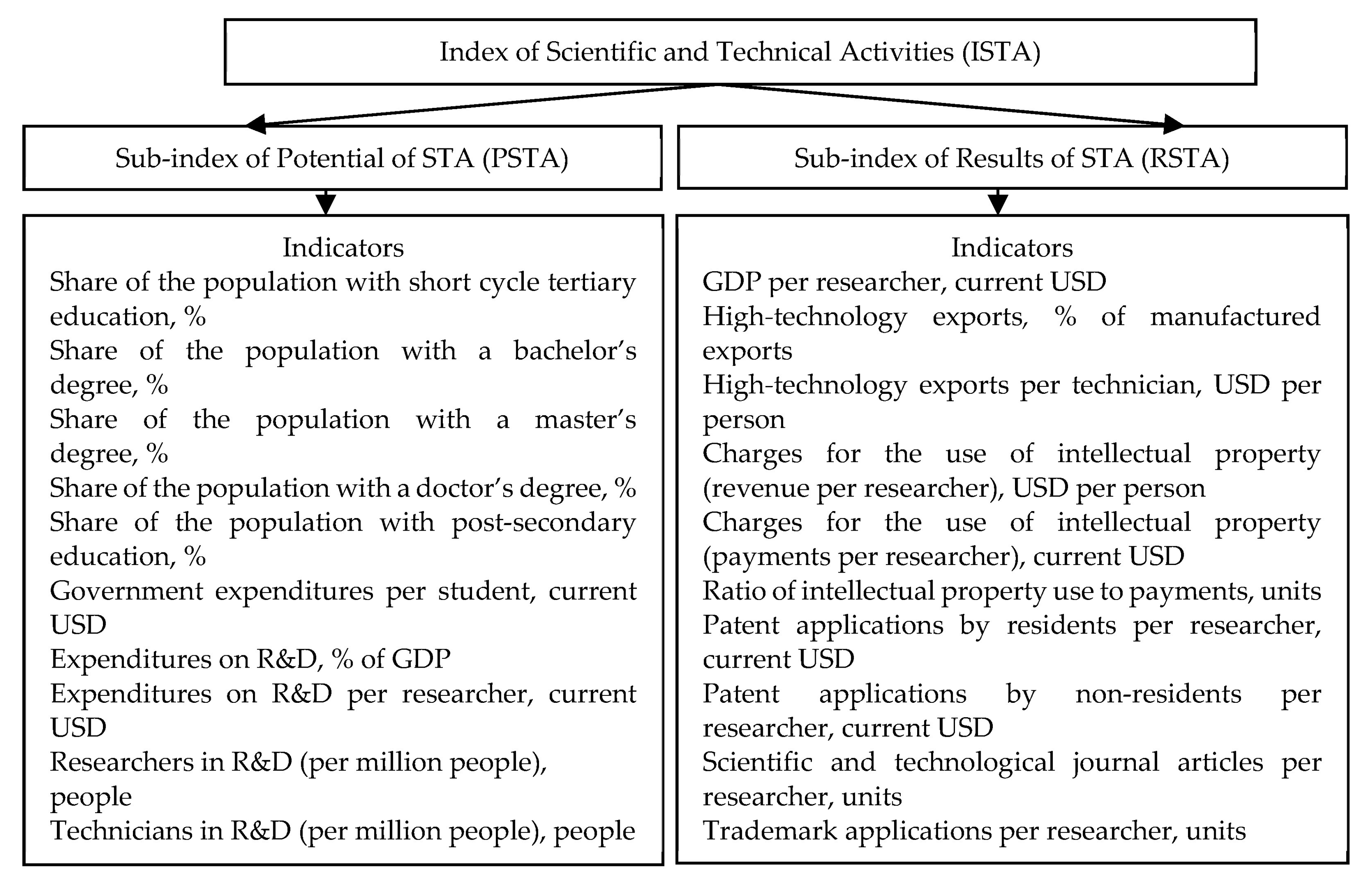 Sustainability 14 14350 g001