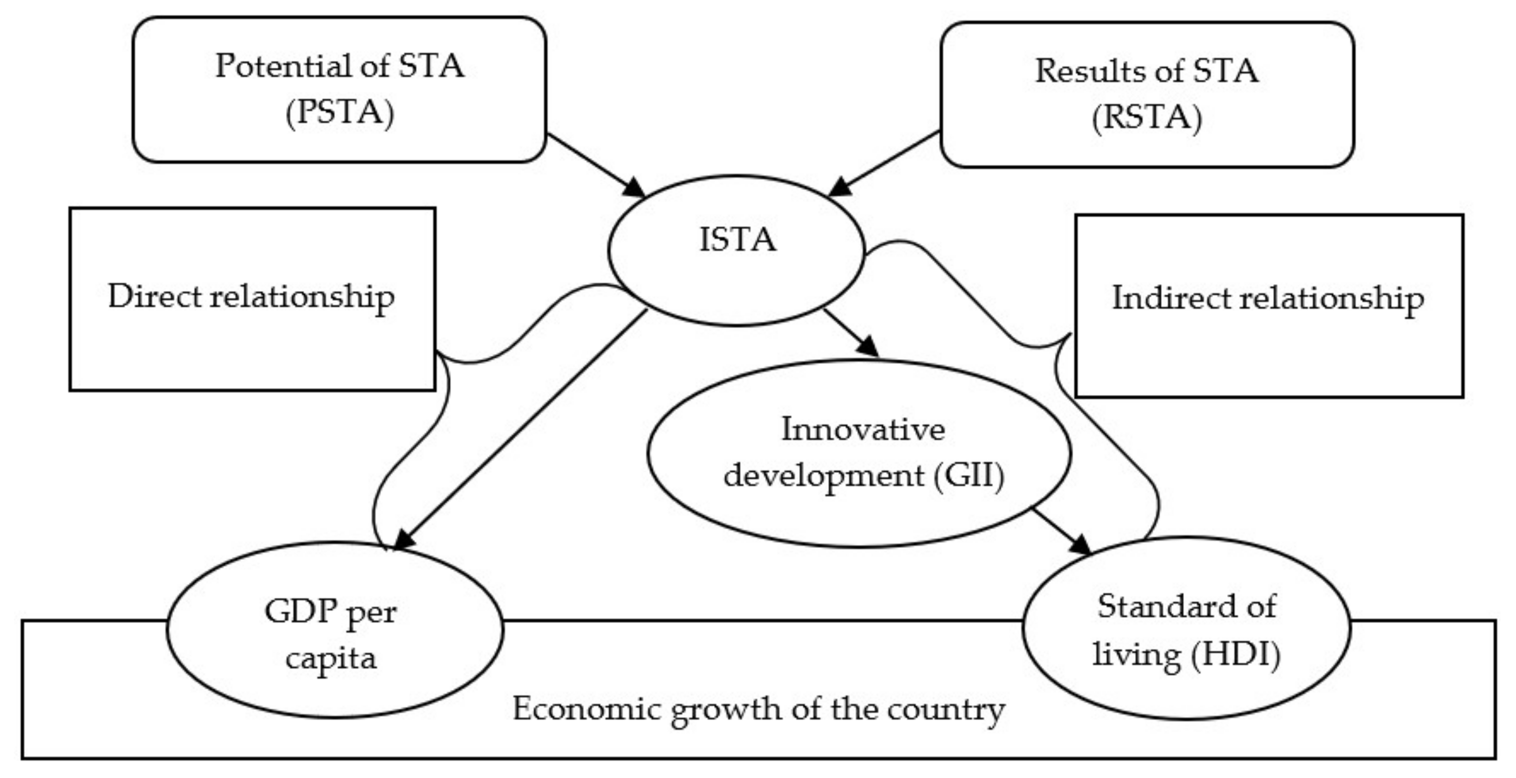 Sustainability 14 14350 g002