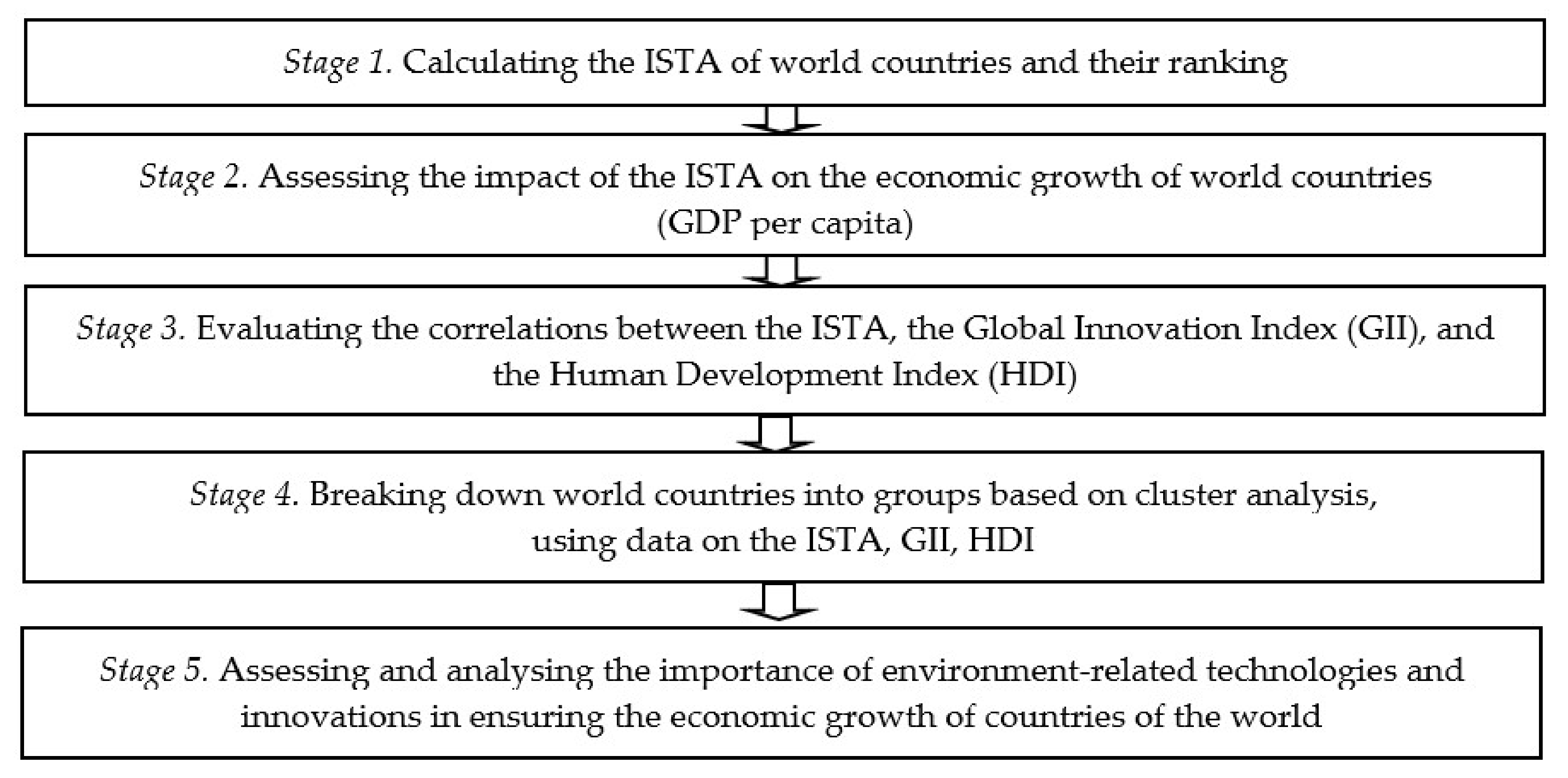 Sustainability 14 14350 g003