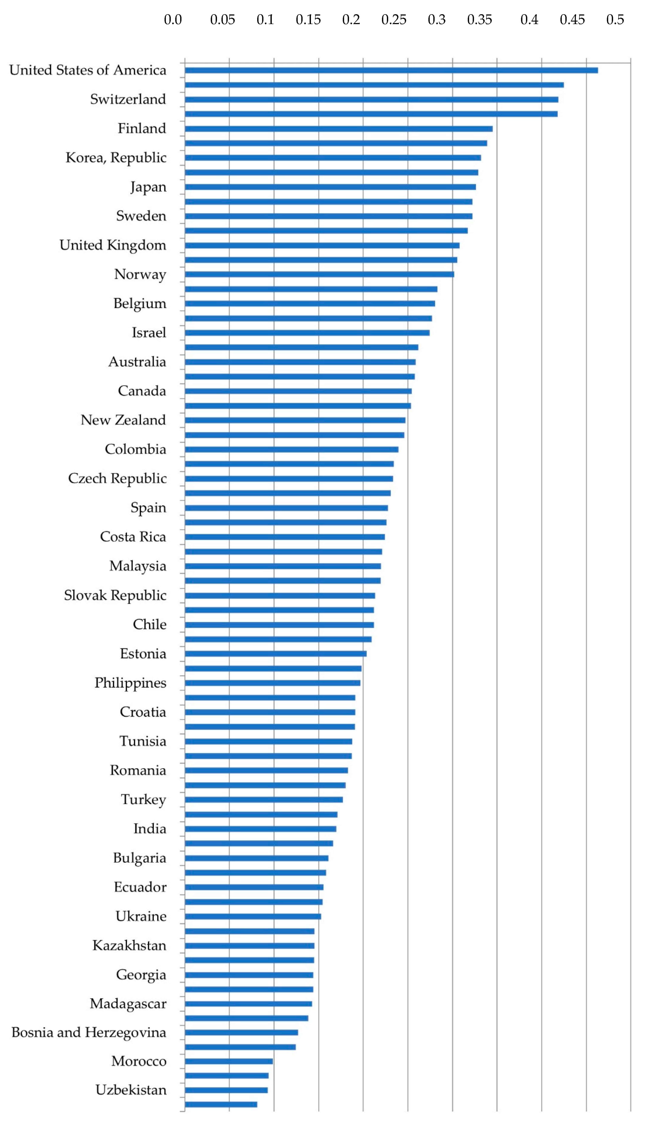 Sustainability 14 14350 g004