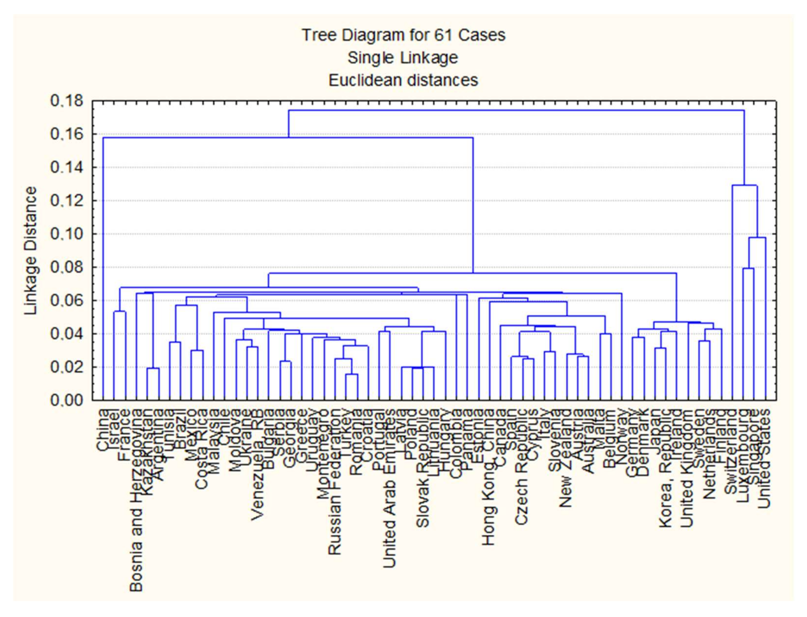 Sustainability 14 14350 g007