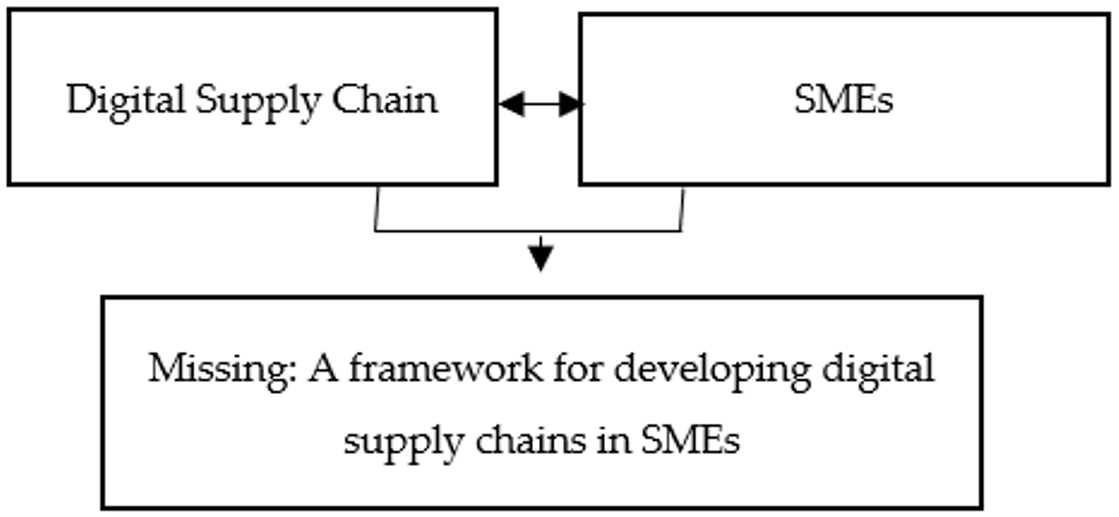 Sustainability 14 14352 g001 Sustainability 14 14352 g001