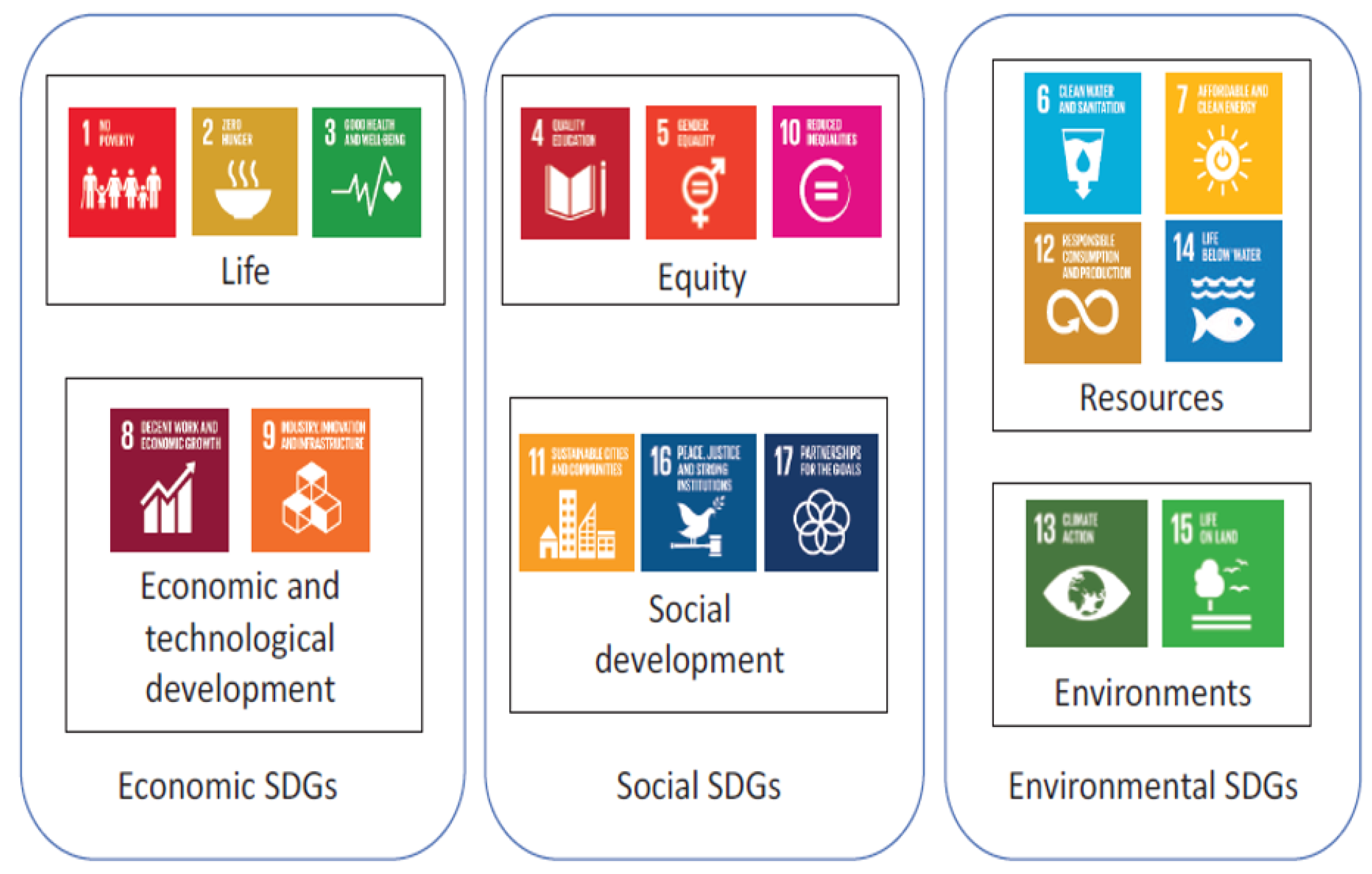 Sustainability 14 14356 g001