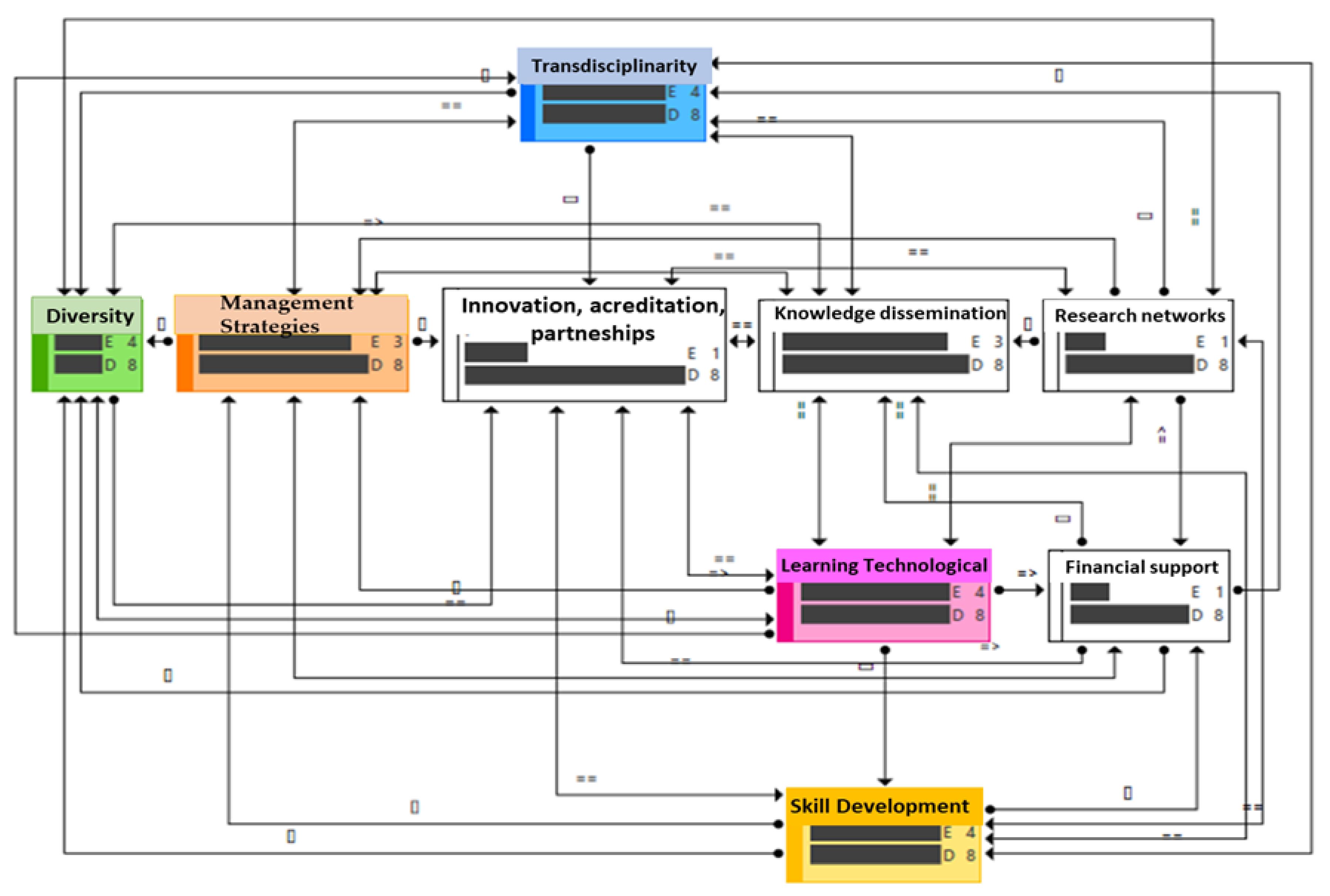 Sustainability 14 14356 g005