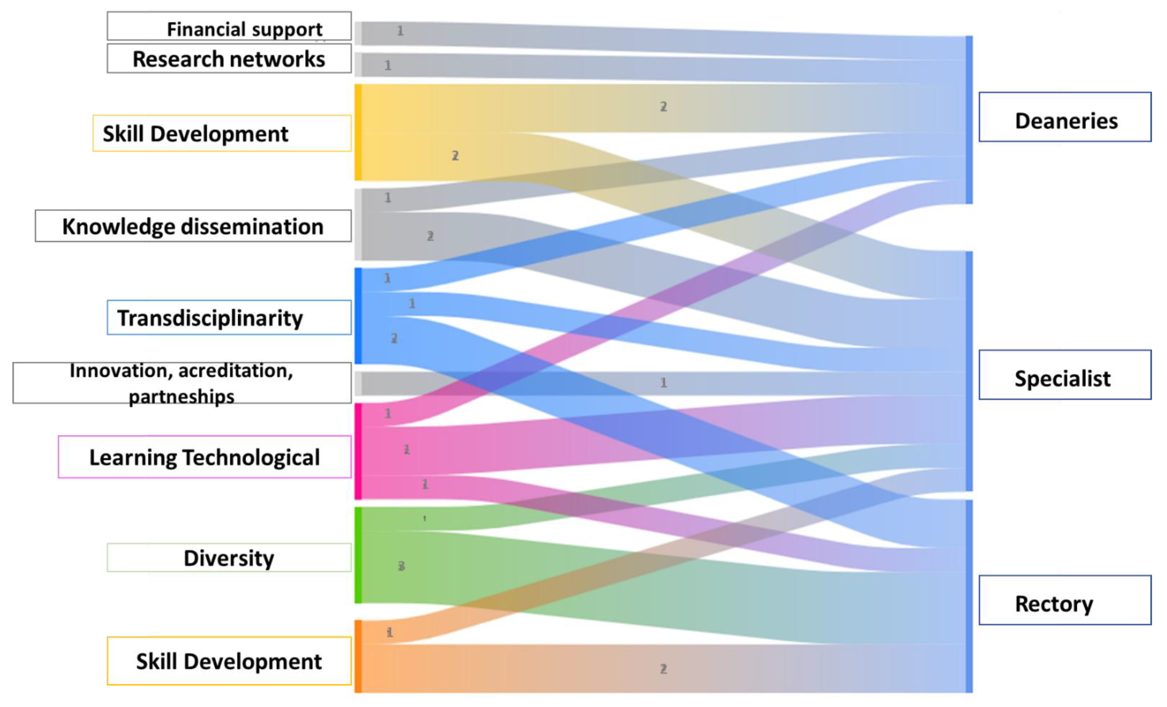 Sustainability 14 14356 g006