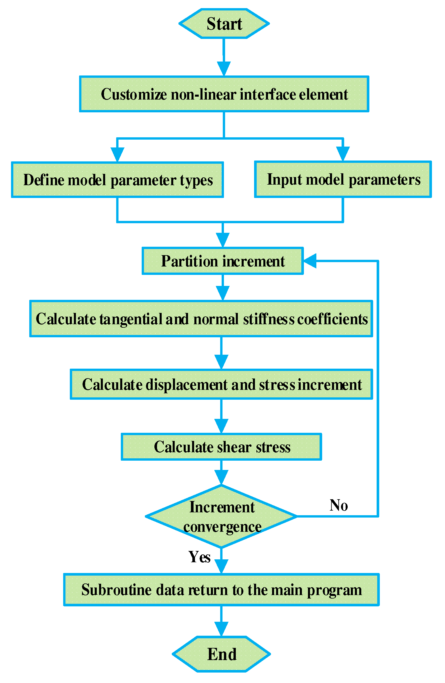 Sustainability 14 14357 g011