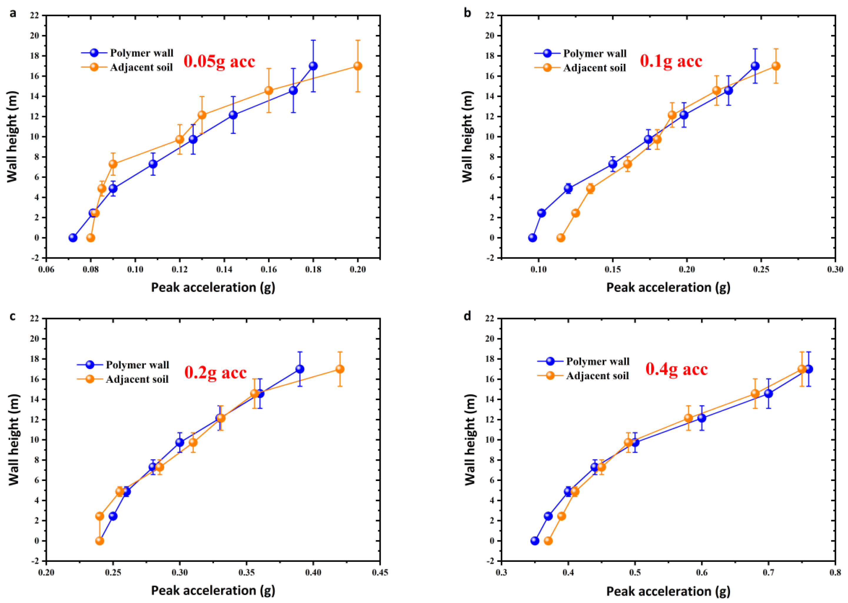 Sustainability 14 14357 g019