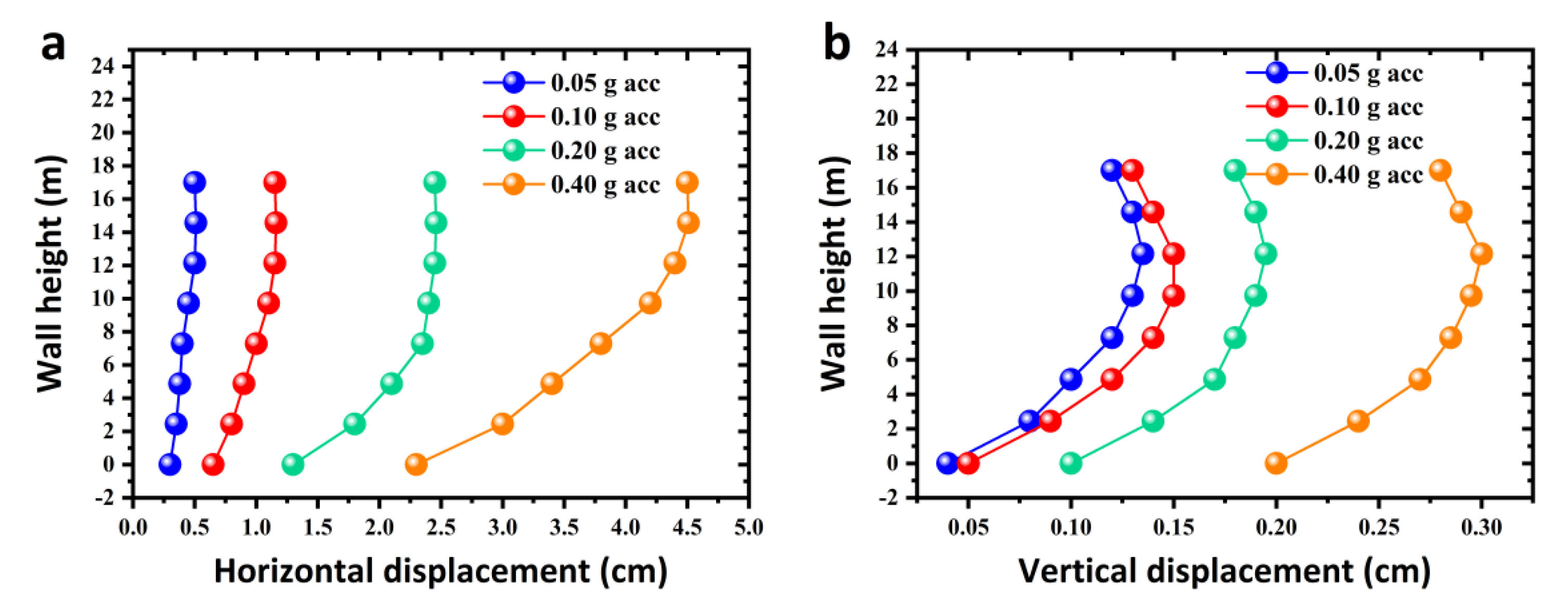 Sustainability 14 14357 g025