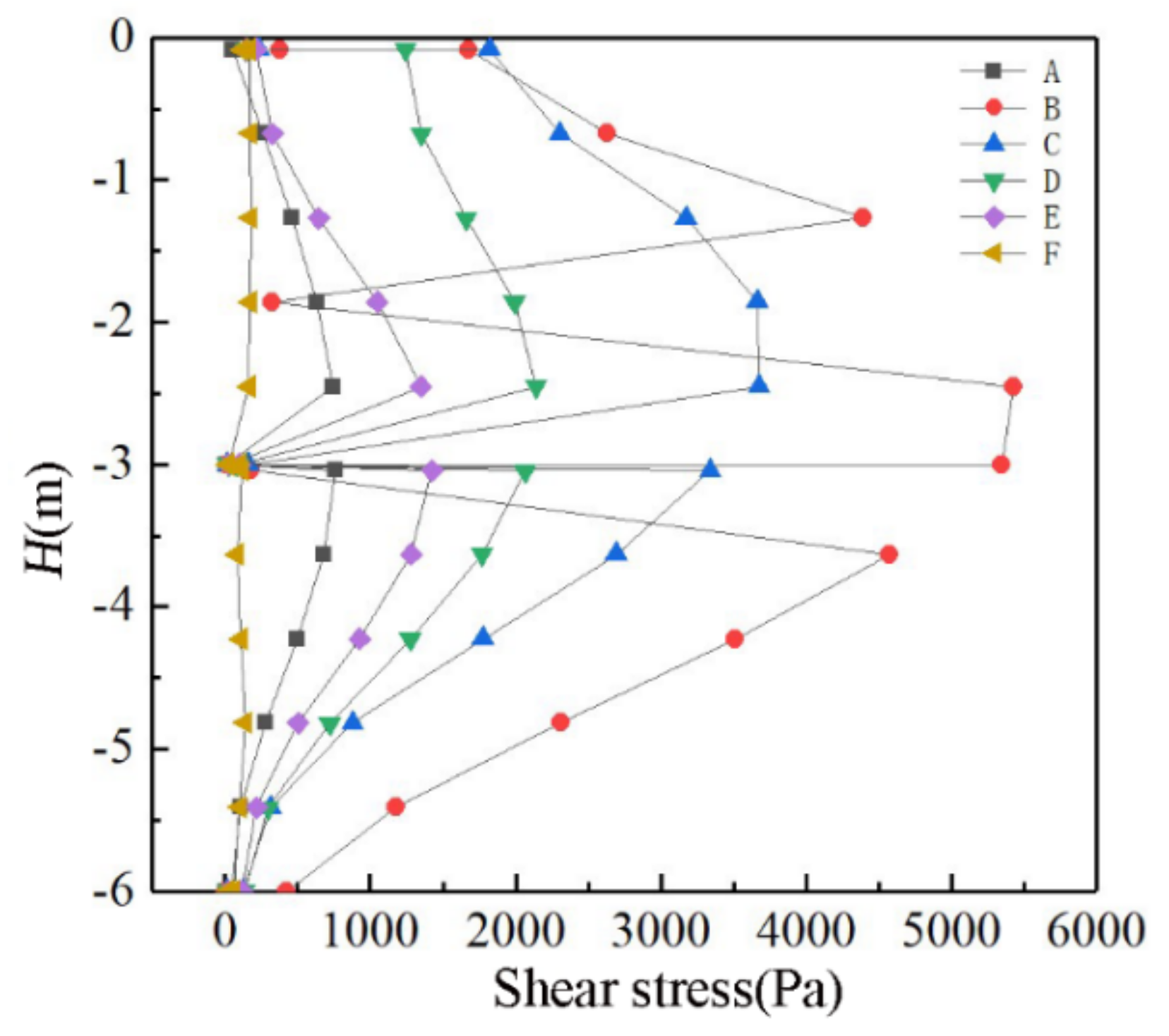Sustainability 14 14359 g005