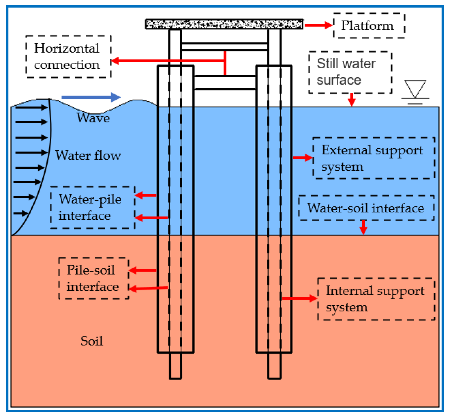 Sustainability 14 14360 g006