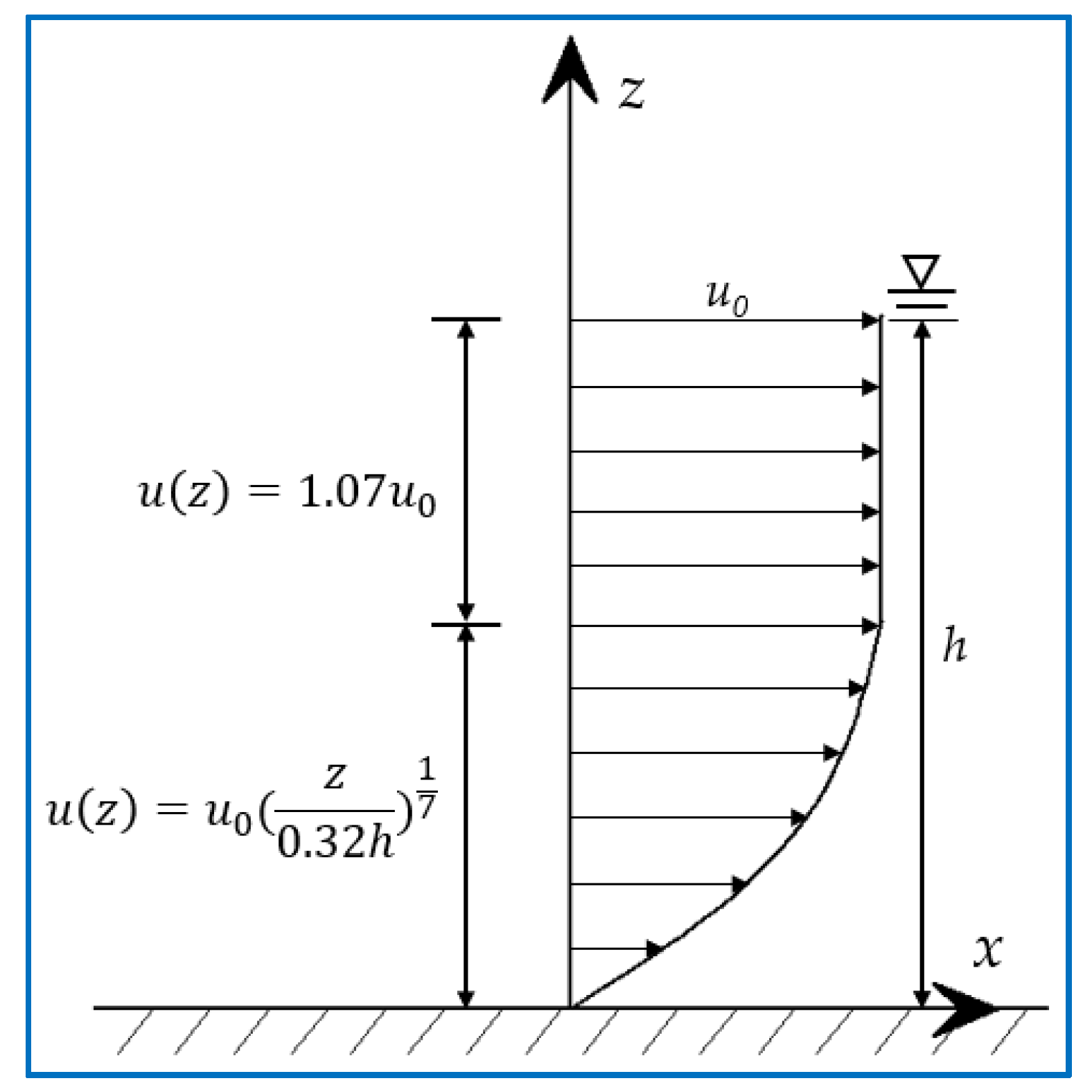 Sustainability 14 14360 g011