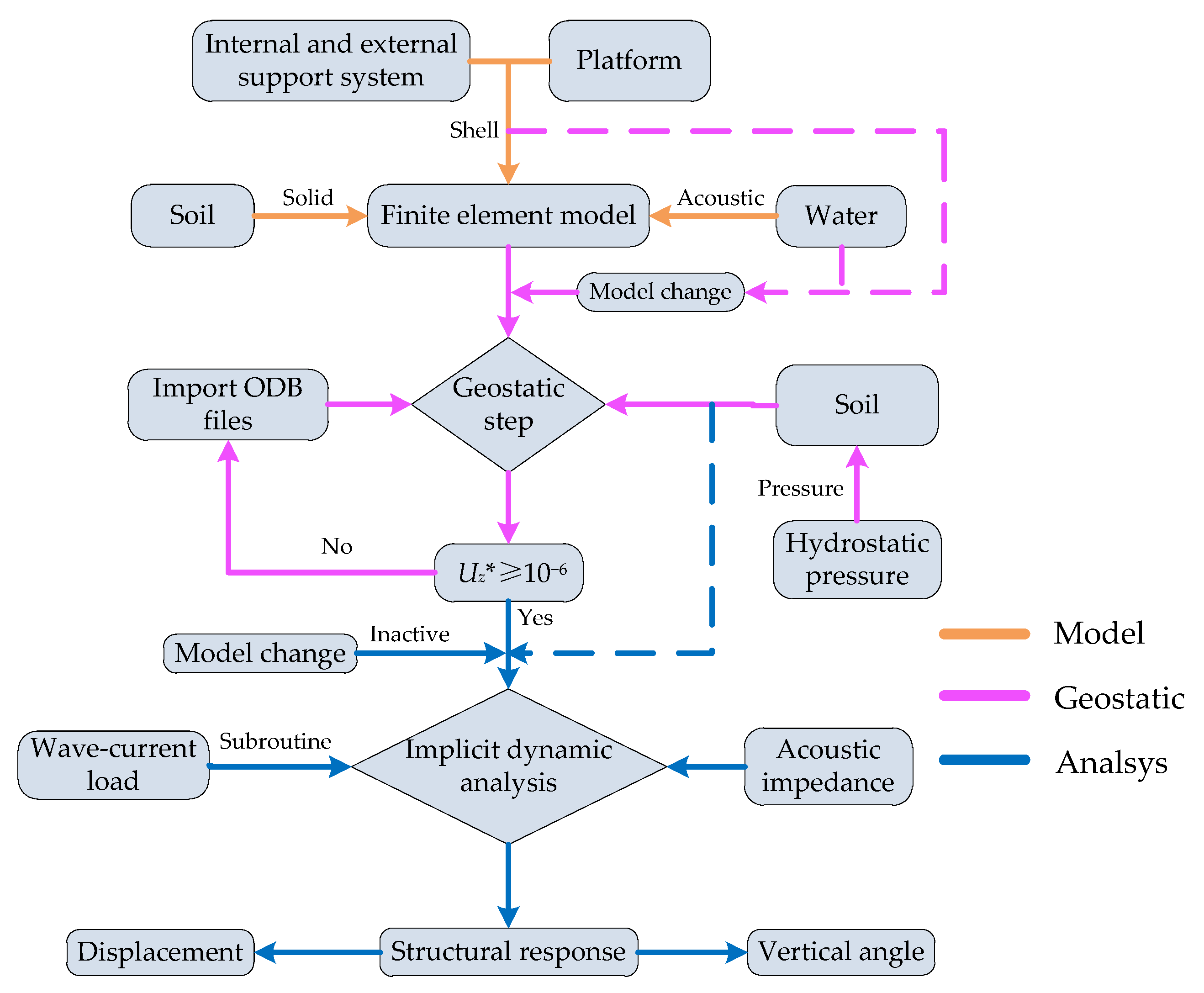 Sustainability 14 14360 g012