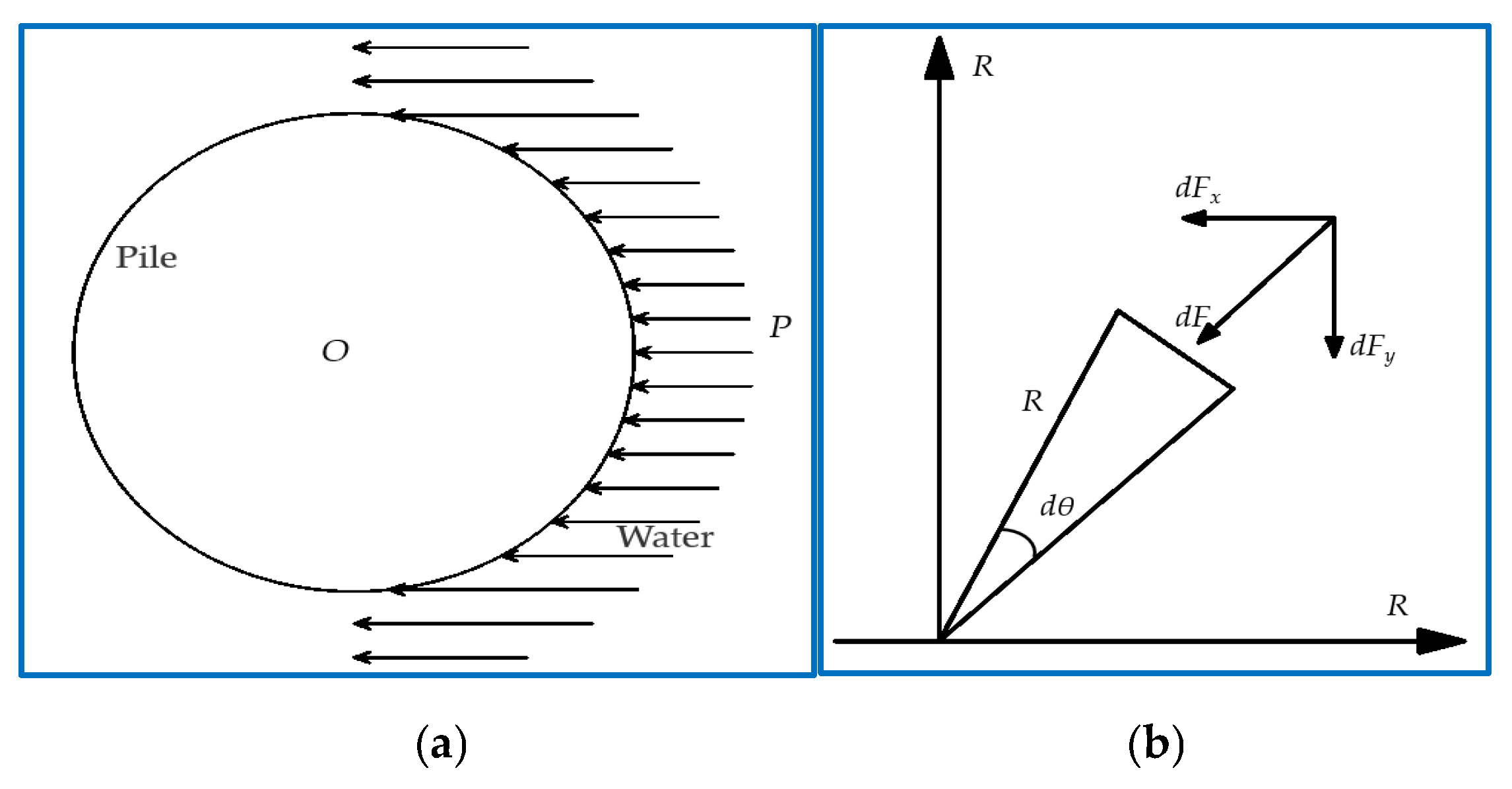 Sustainability 14 14360 g013