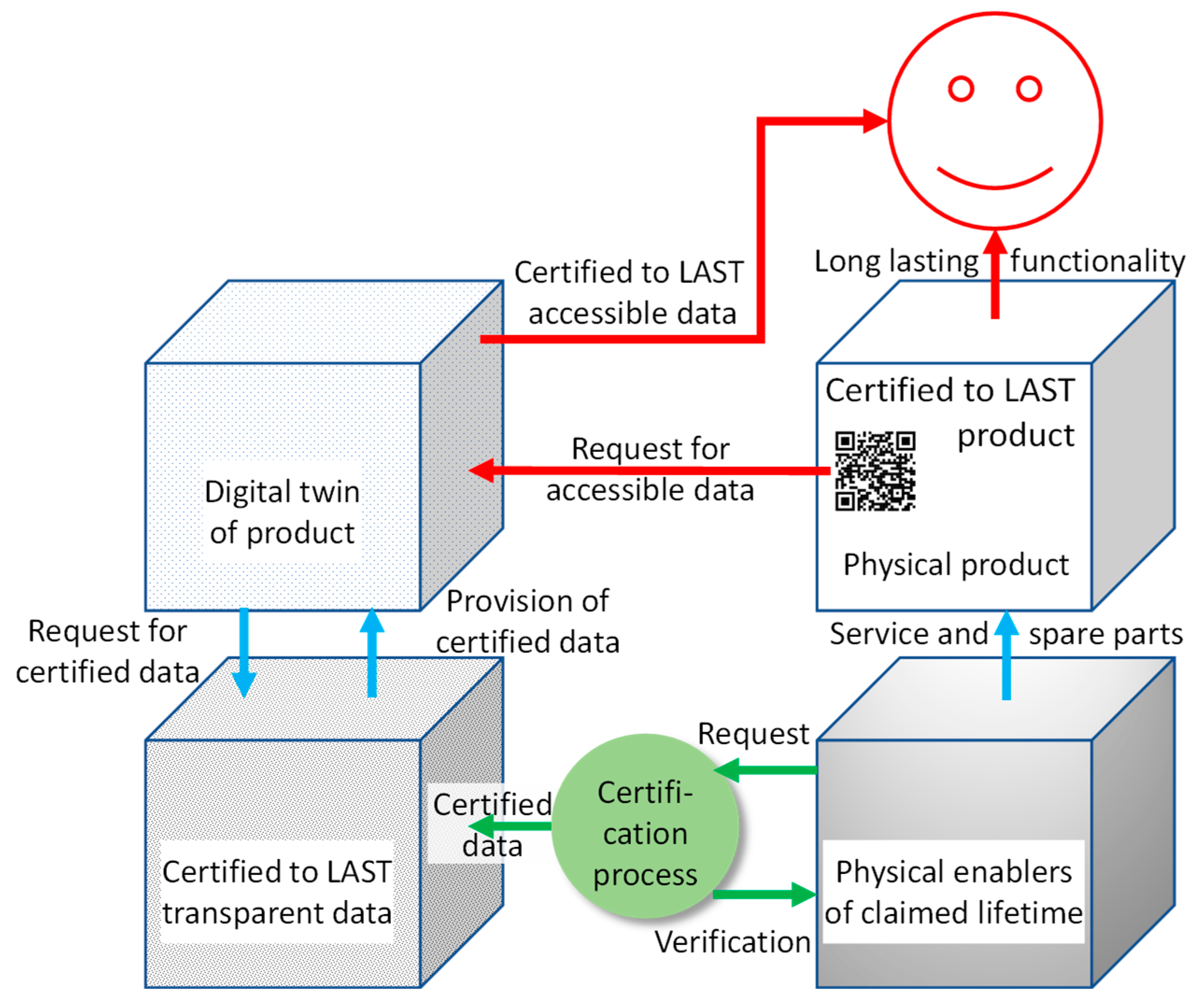 Sustainability 14 14364 g002