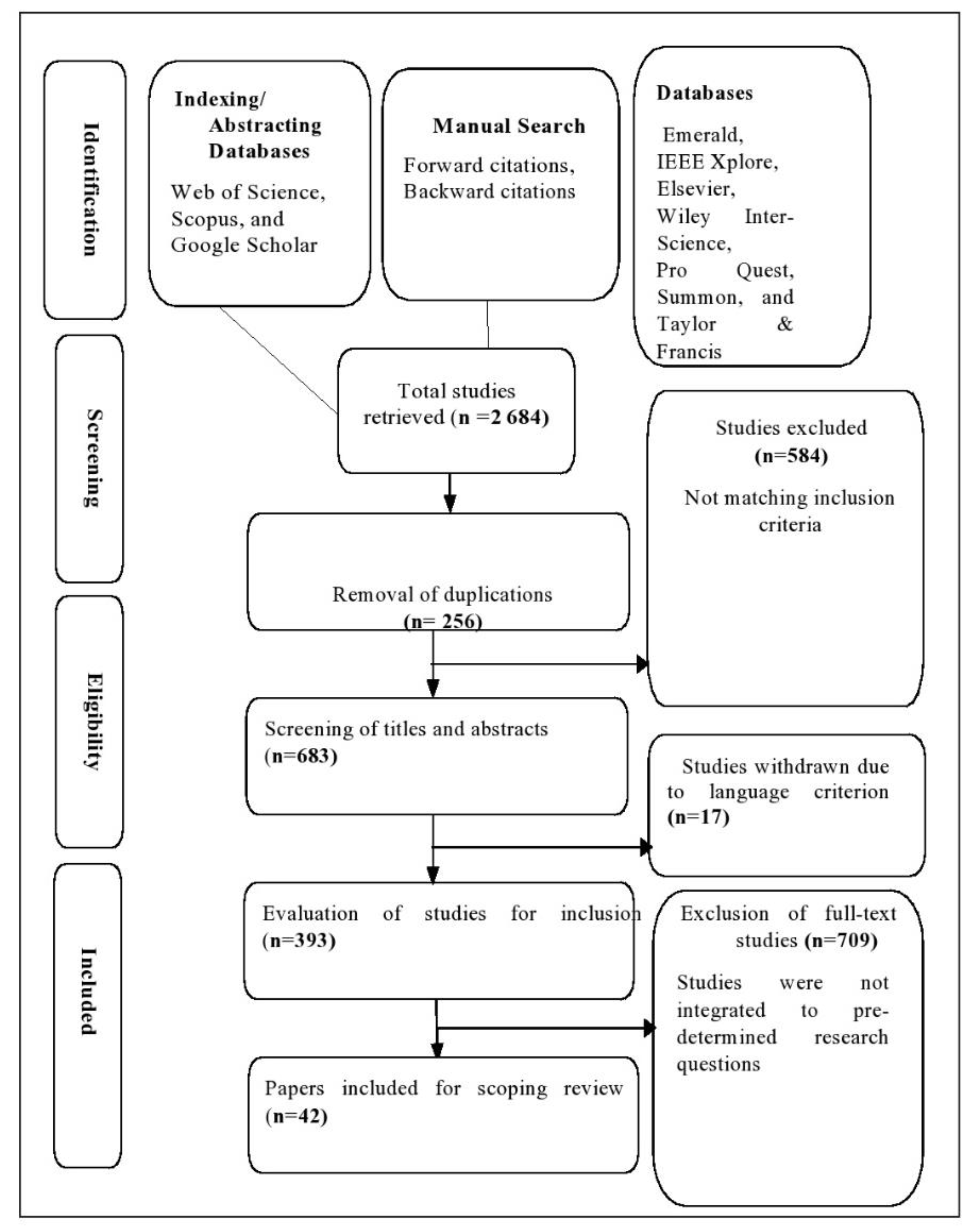 Sustainability 14 14365 g001 Sustainability 14 14365 g001