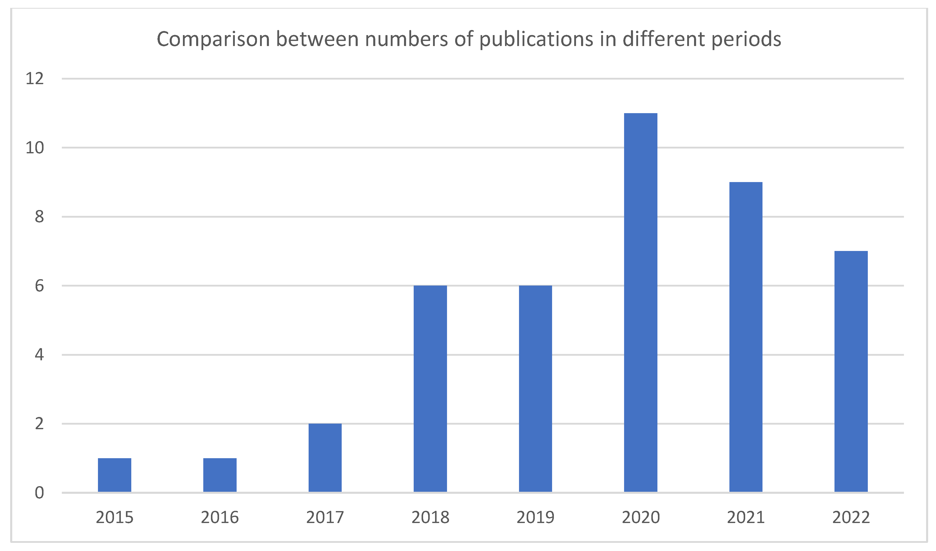 Sustainability 14 14365 g004 Sustainability 14 14365 g004