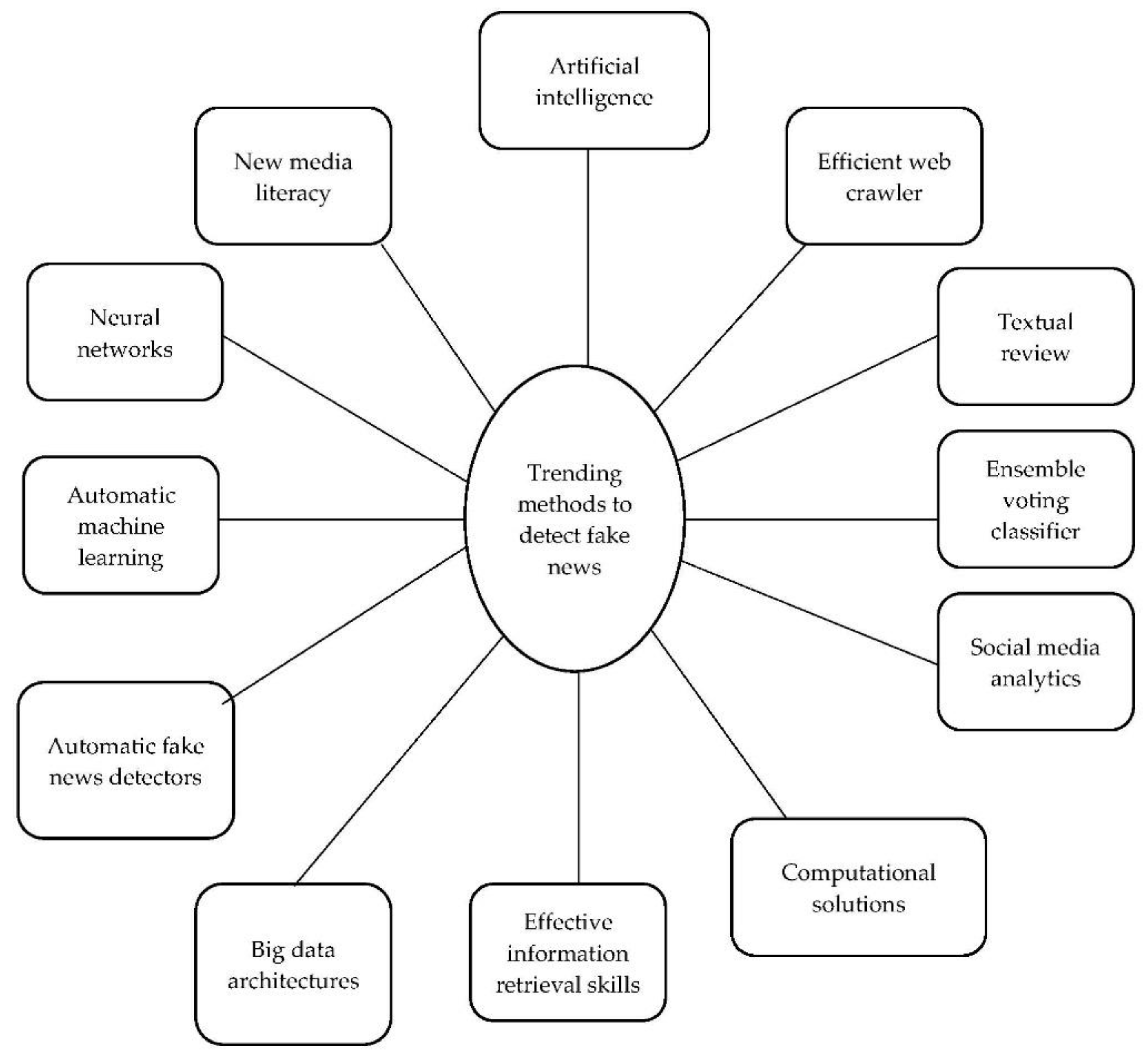 Sustainability 14 14365 g006 Sustainability 14 14365 g006