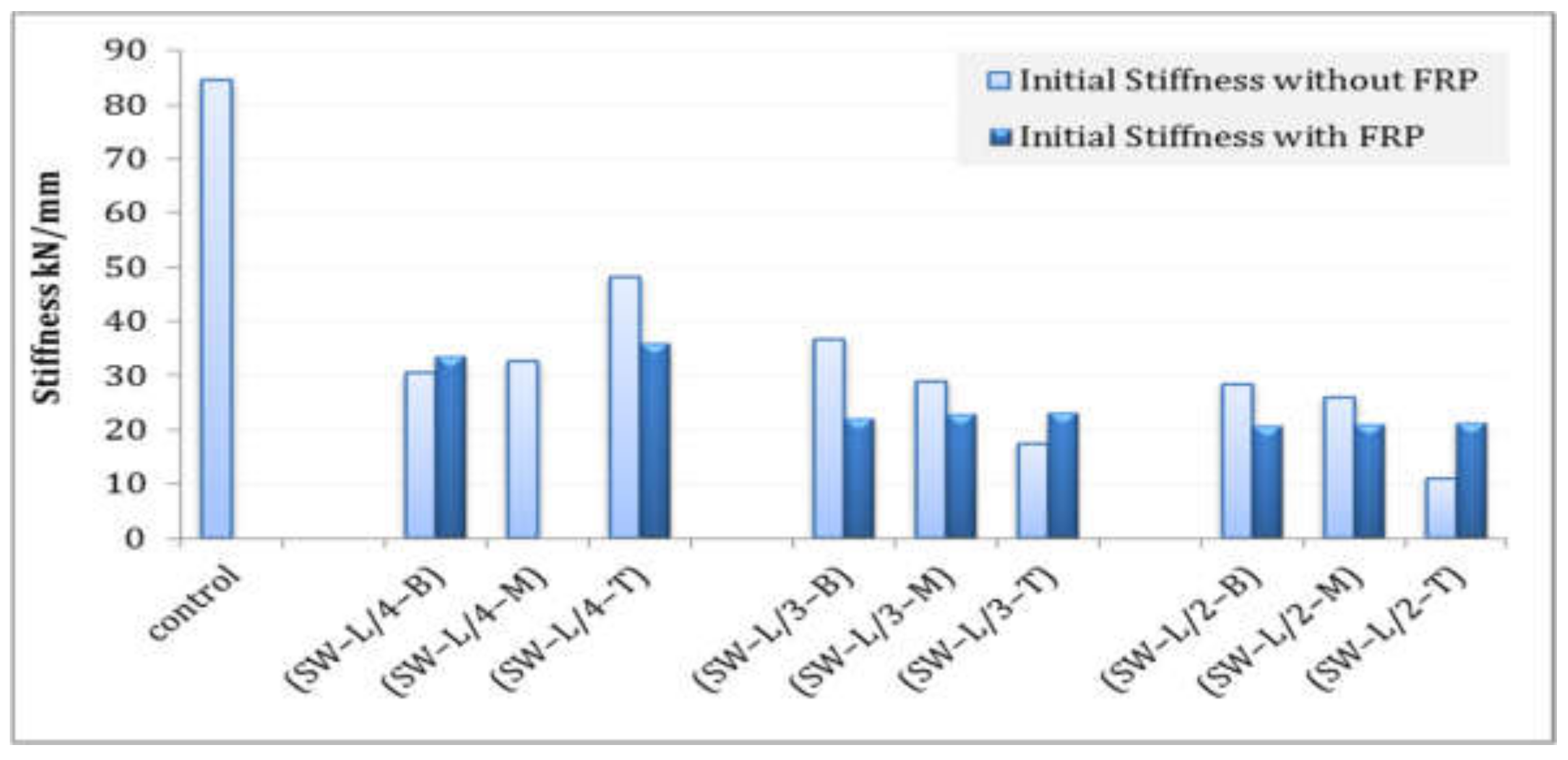 Sustainability 14 14366 g017