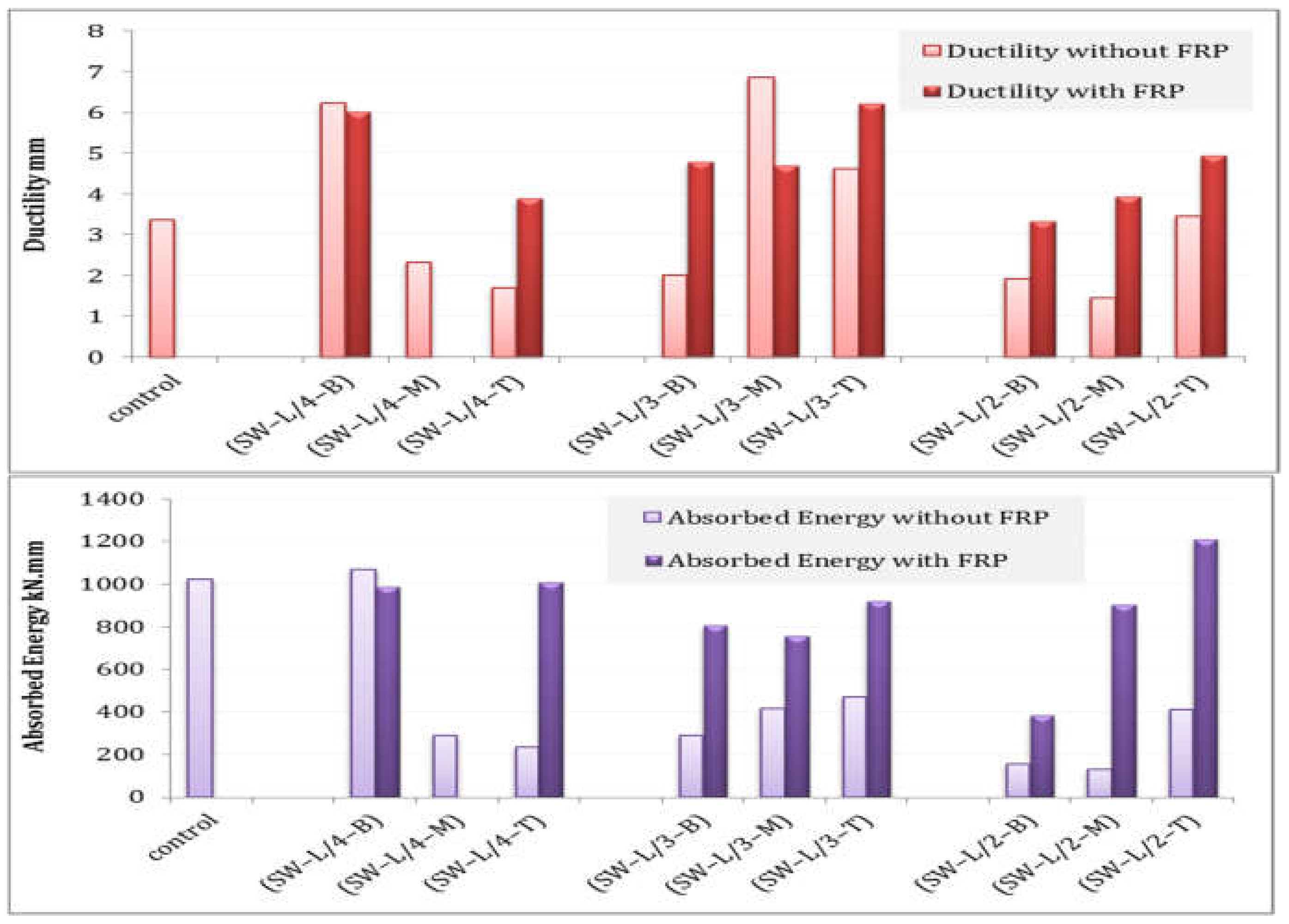 Sustainability 14 14366 g018