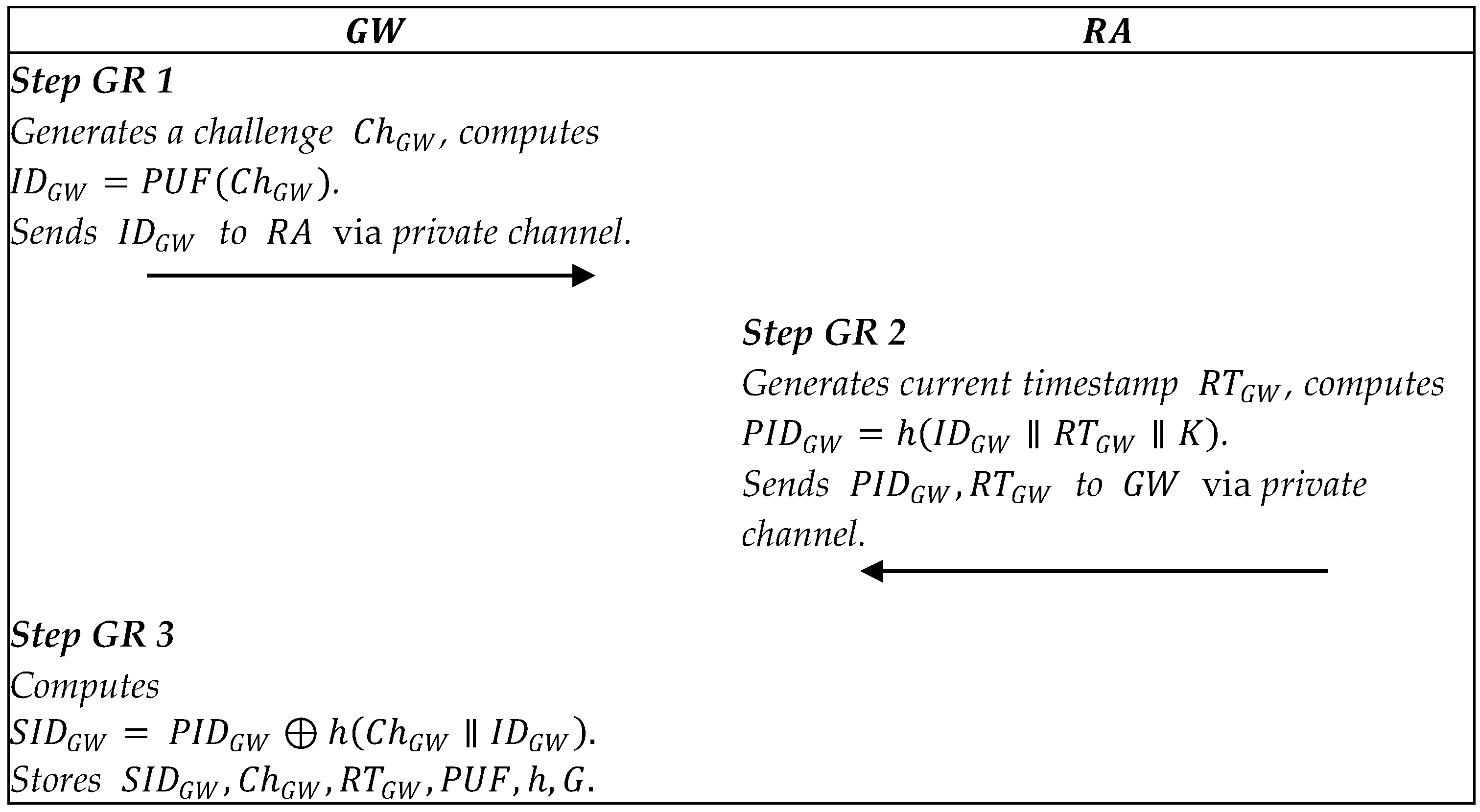 Sustainability 14 14367 g003