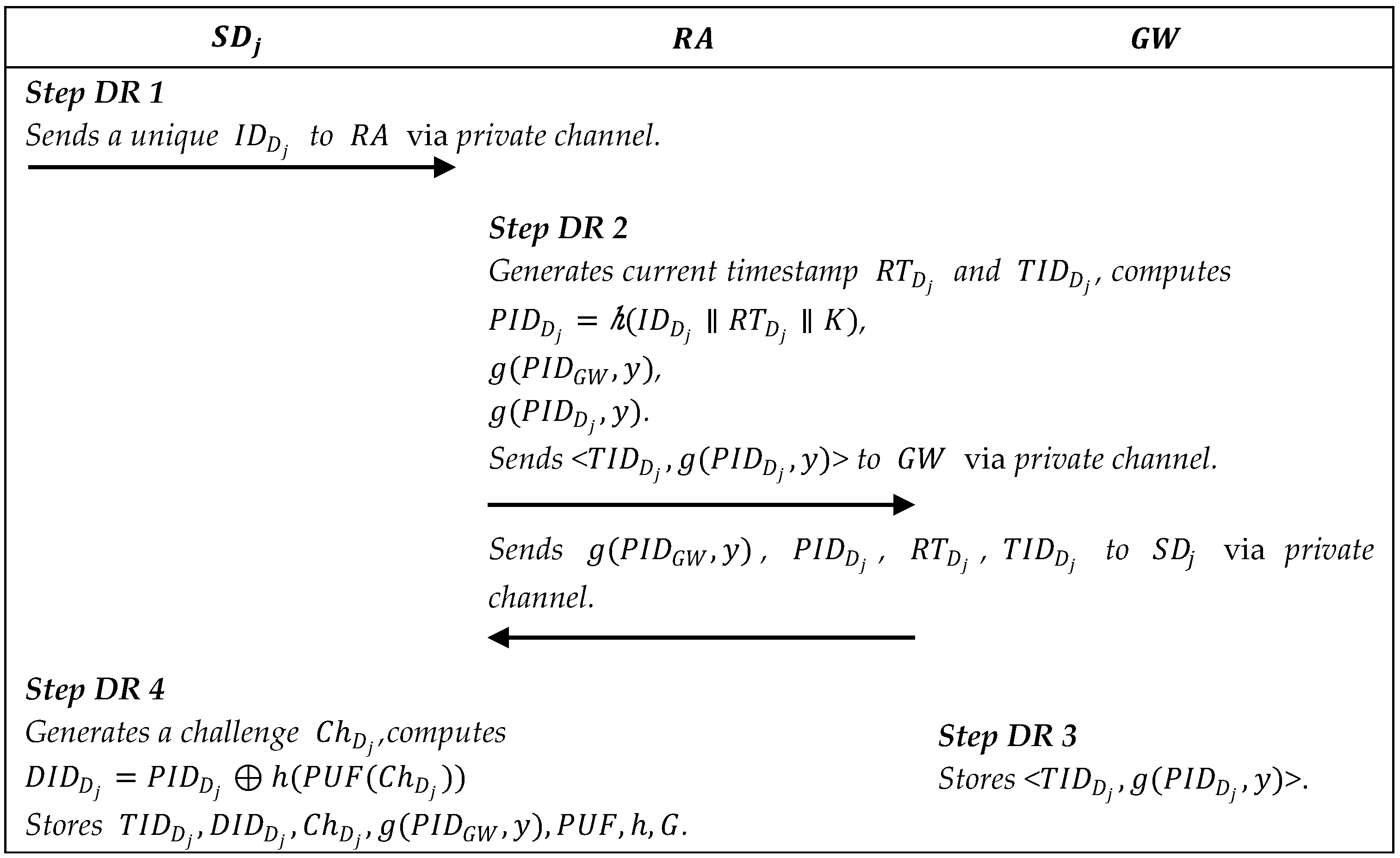 Sustainability 14 14367 g004