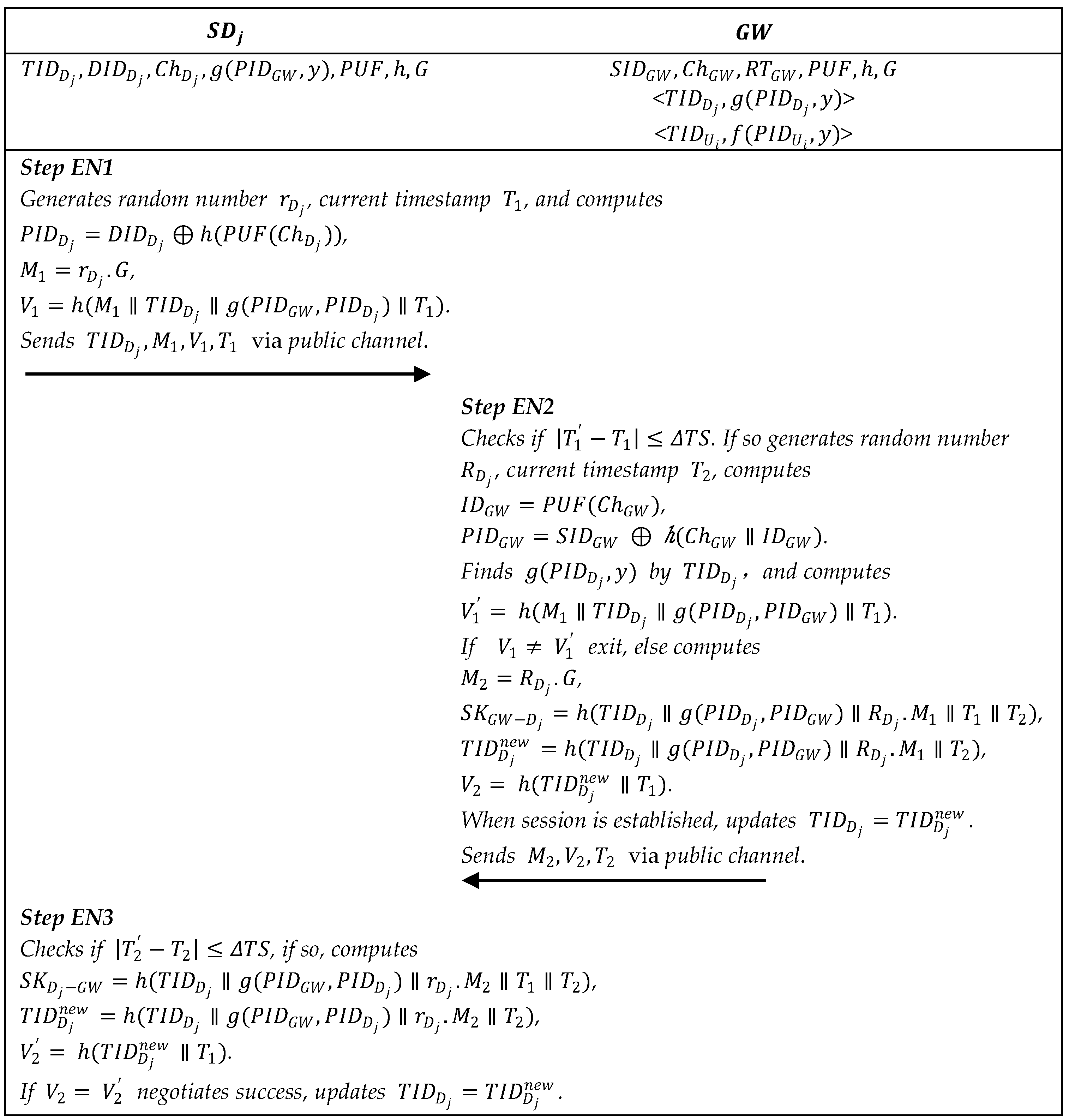 Sustainability 14 14367 g006