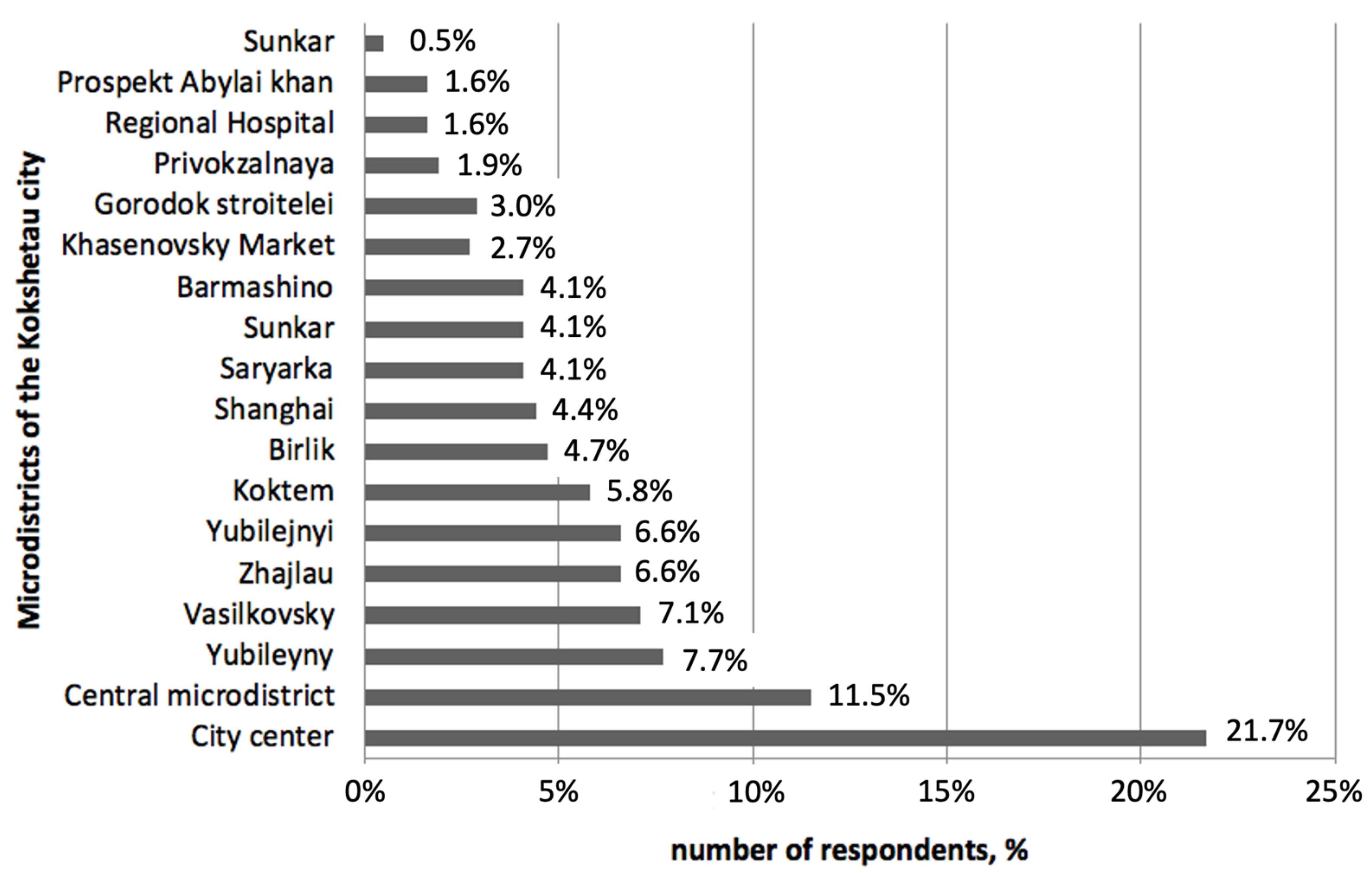 Sustainability 14 14368 g003