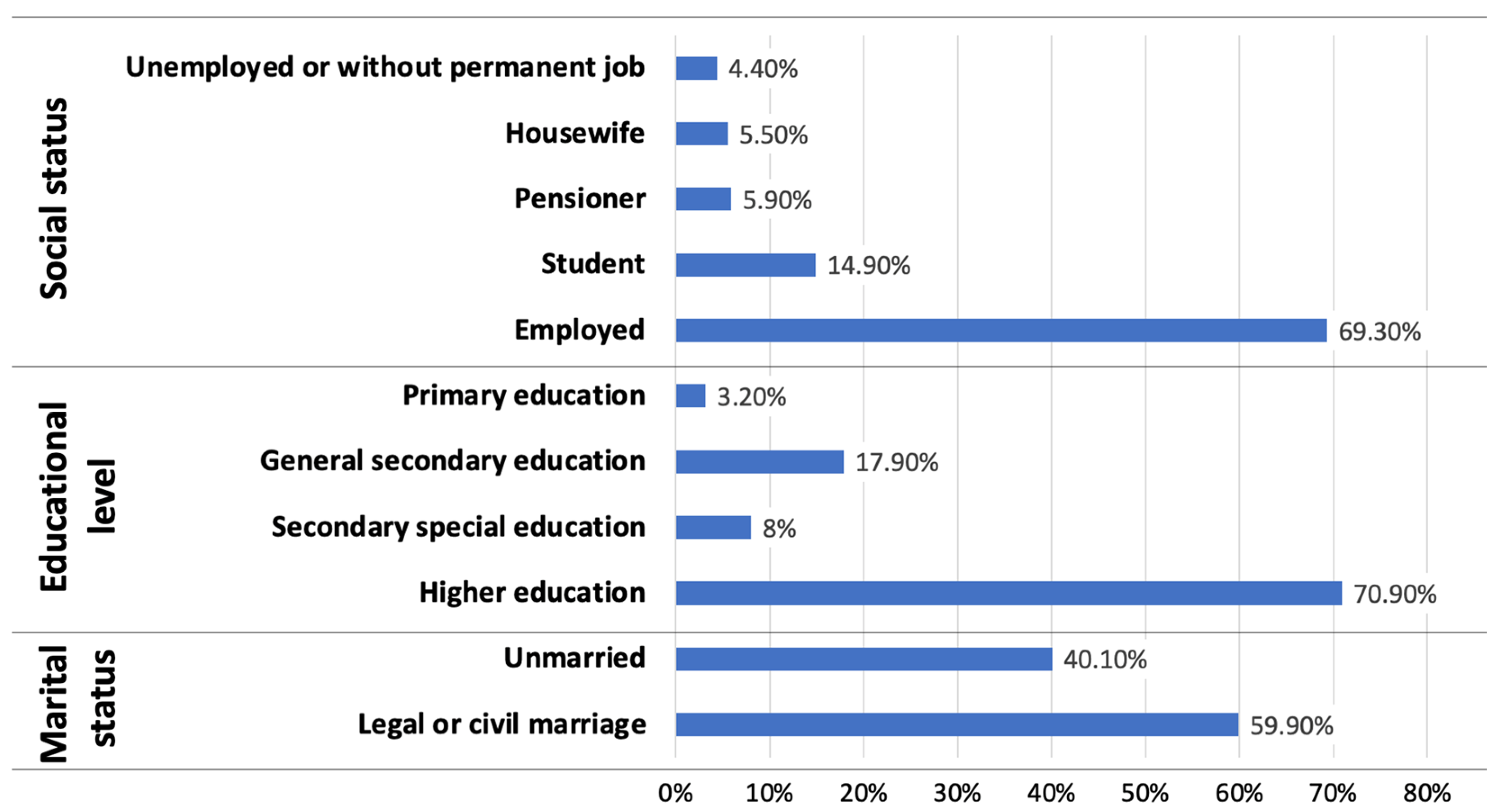 Sustainability 14 14368 g005