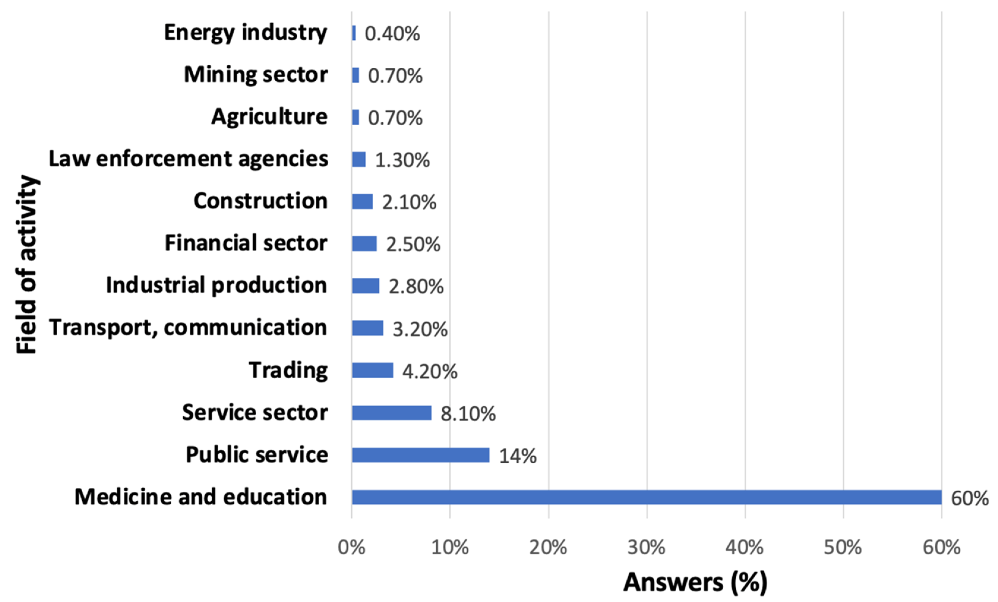 Sustainability 14 14368 g006