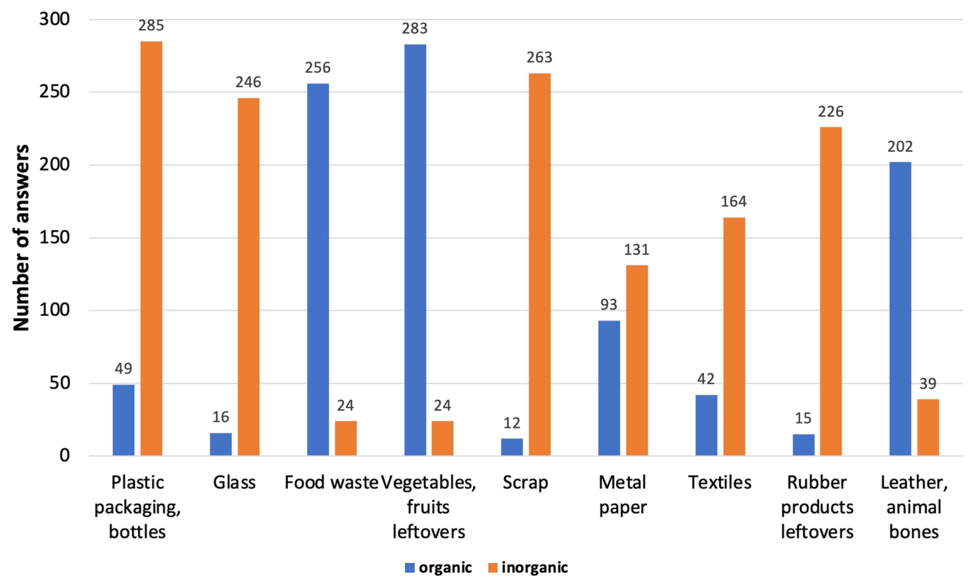 Sustainability 14 14368 g007