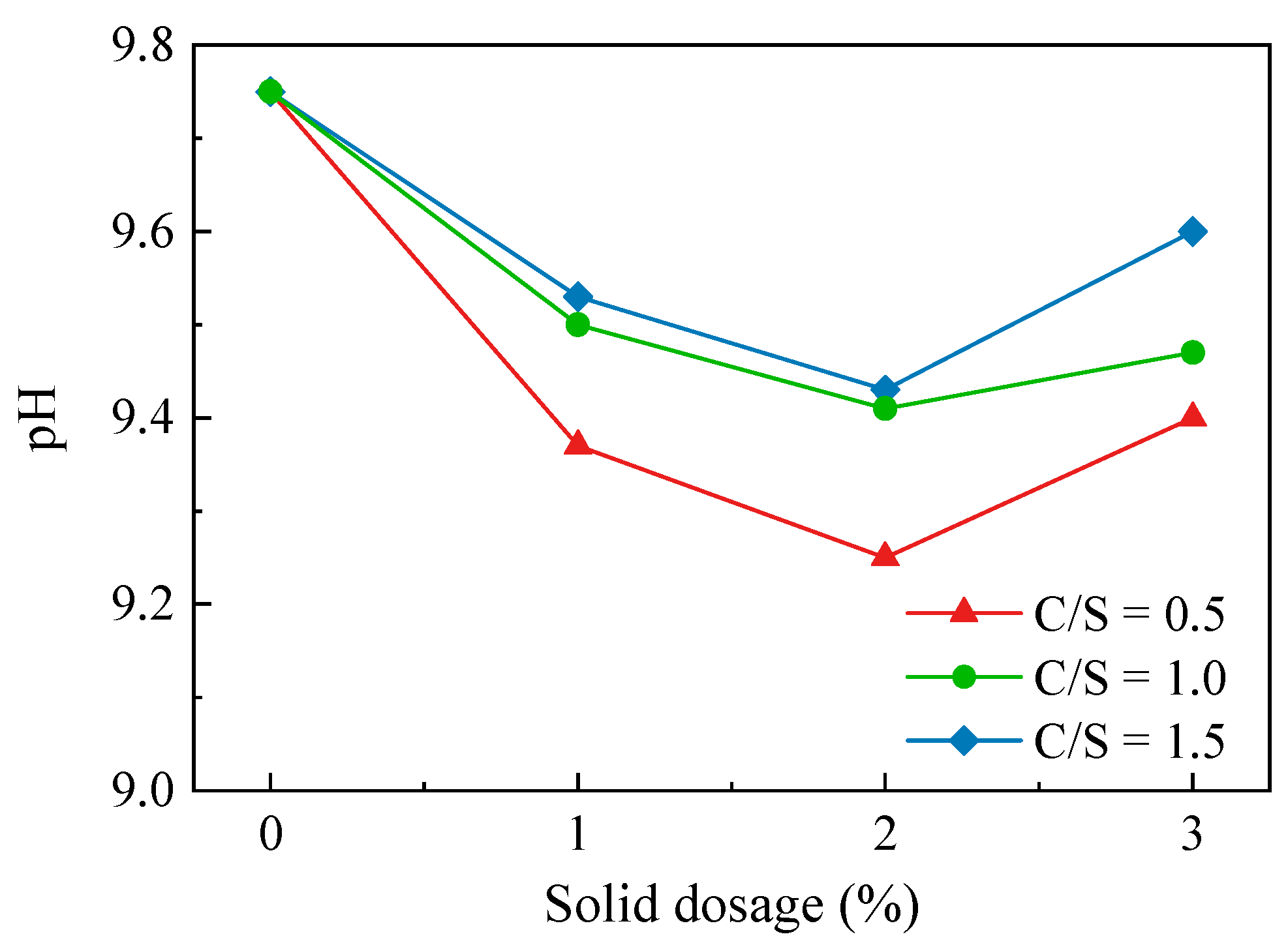 Sustainability 14 14370 g005