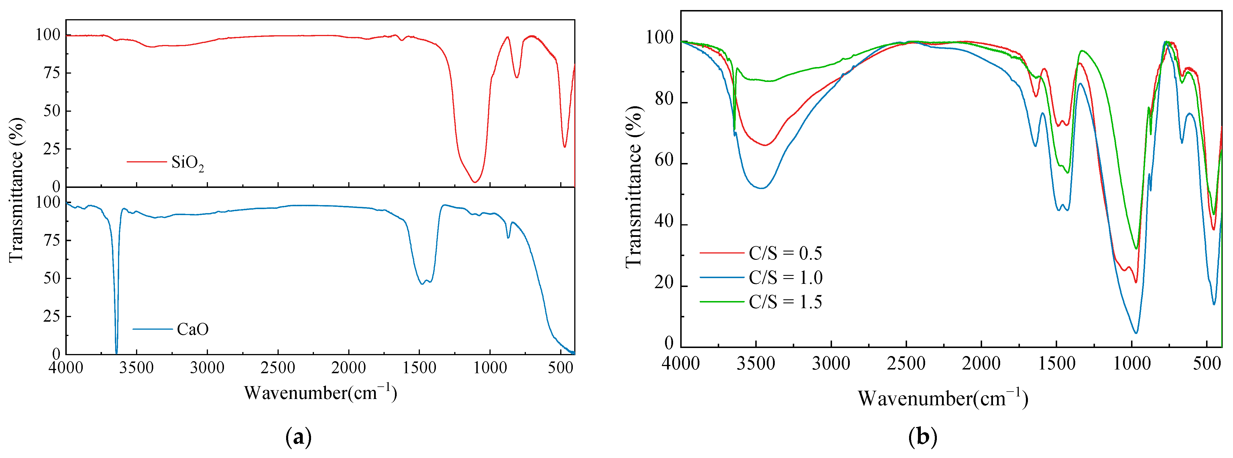 Sustainability 14 14370 g008