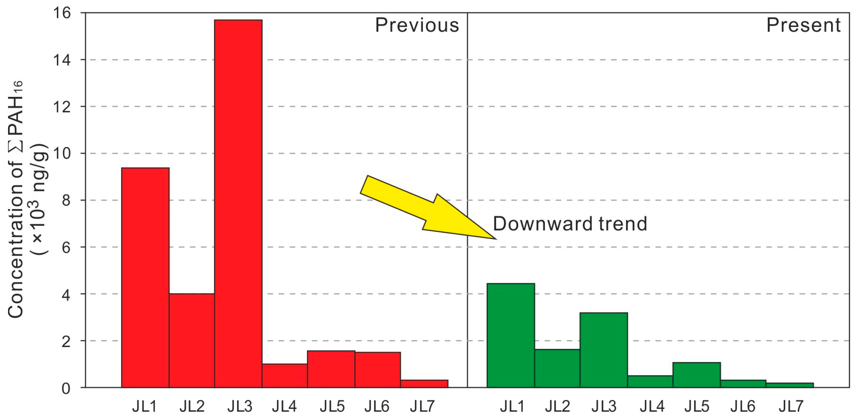 Sustainability 14 14371 g002