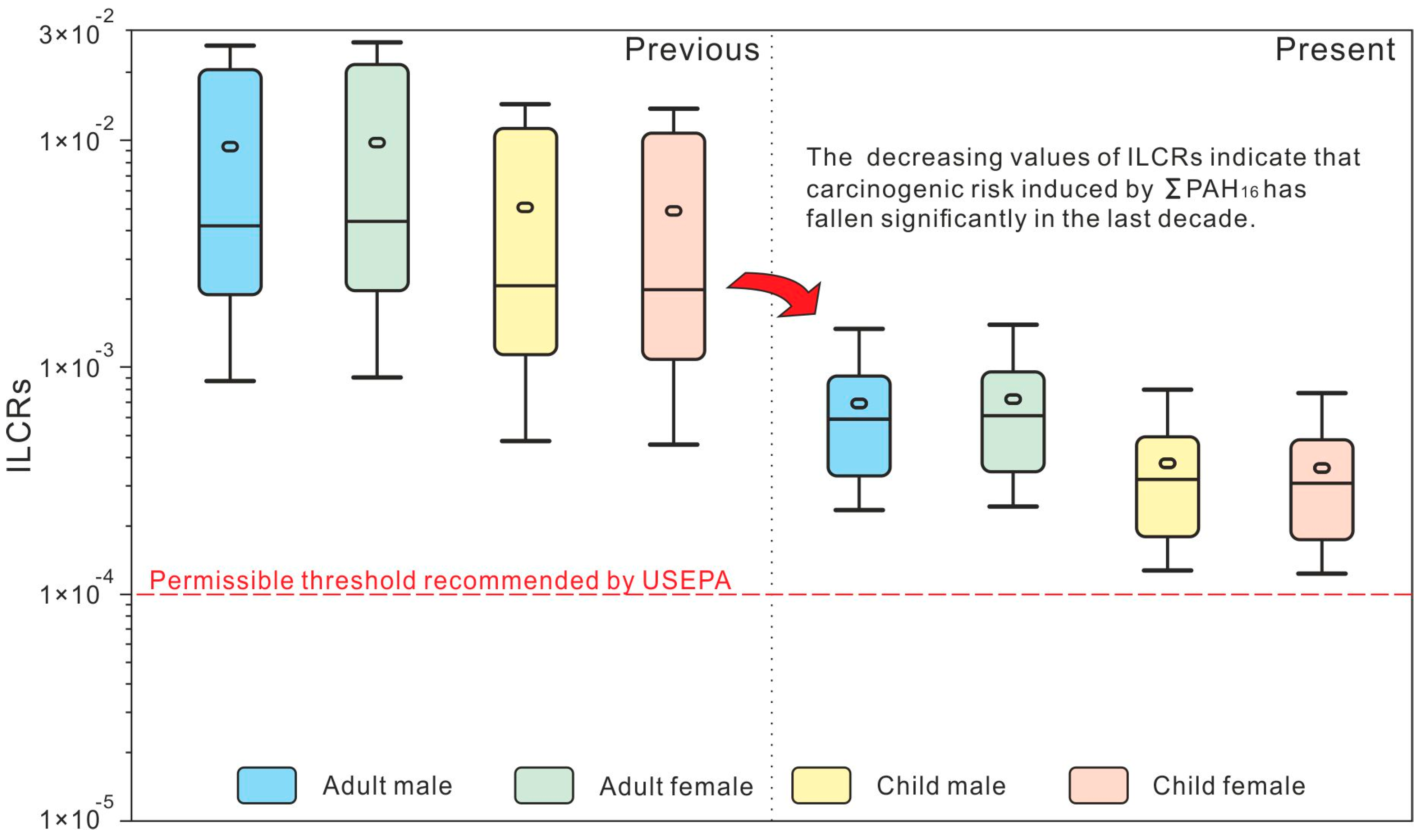 Sustainability 14 14371 g006