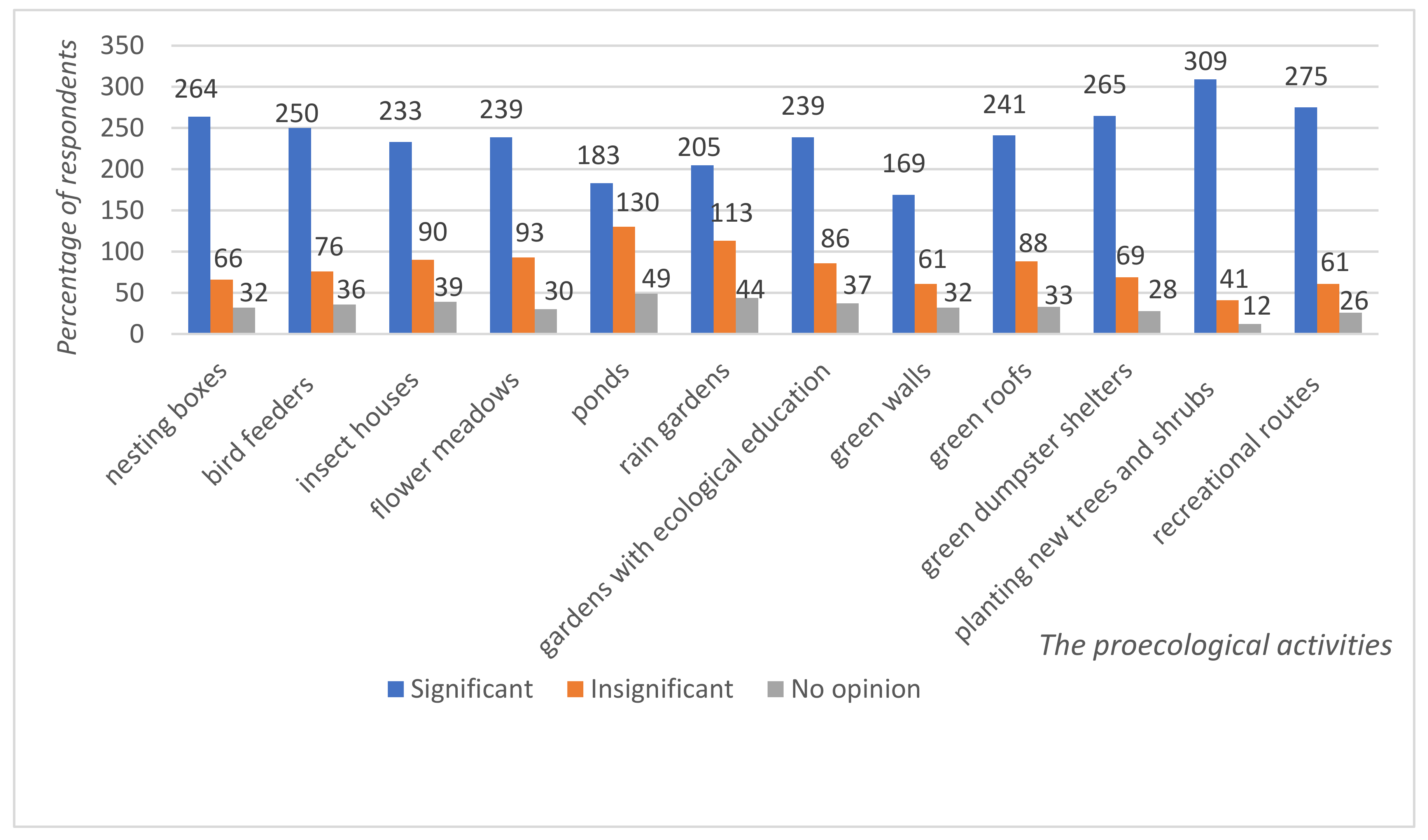 Sustainability 14 14373 g003