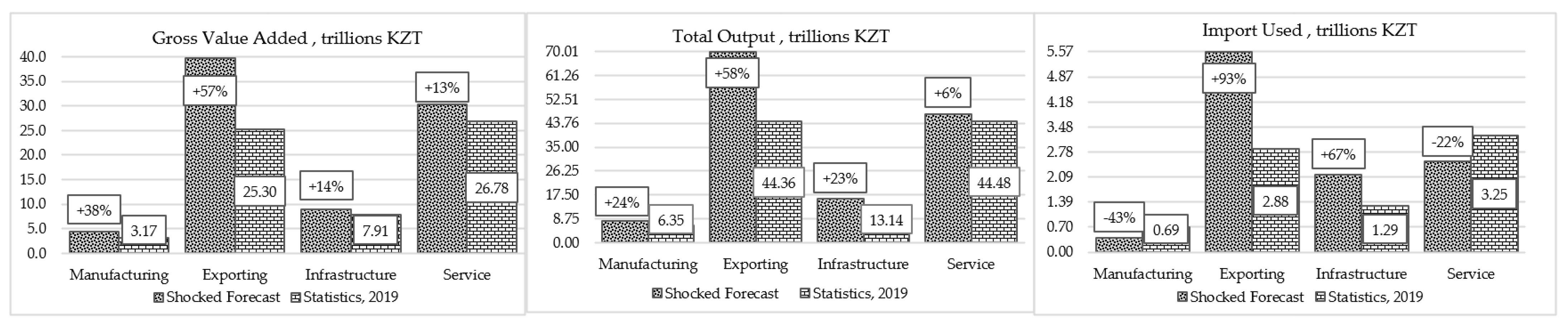 Sustainability 14 14375 g007