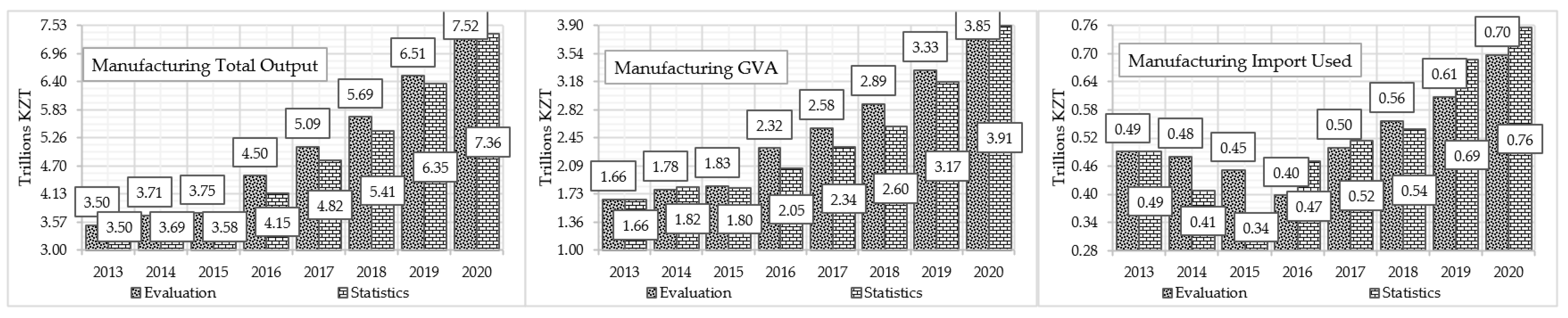 Sustainability 14 14375 g0a1
