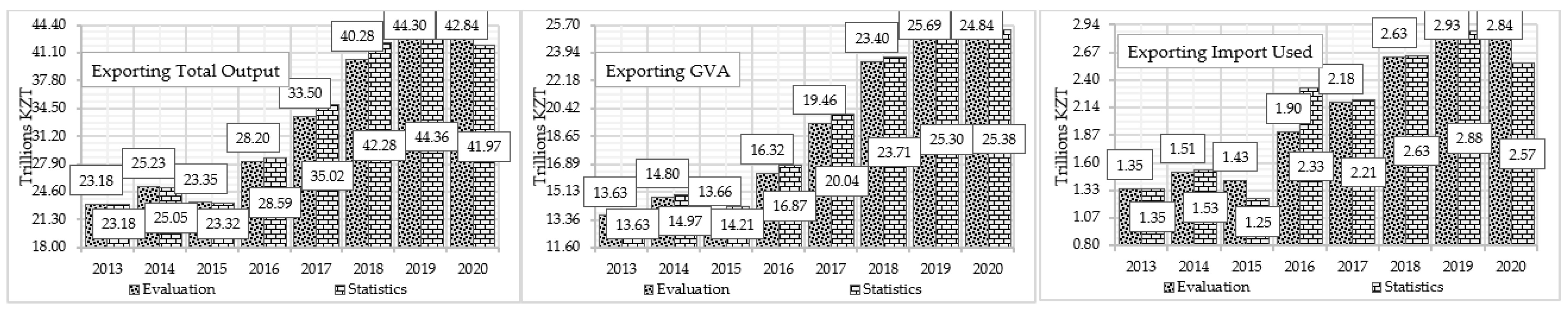 Sustainability 14 14375 g0a2