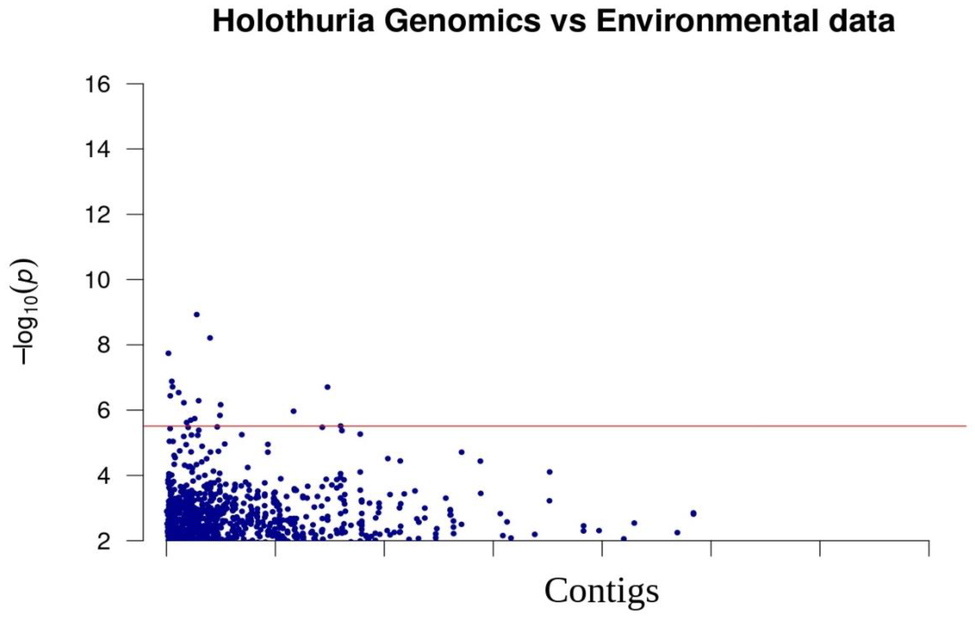 Sustainability 14 14380 g004
